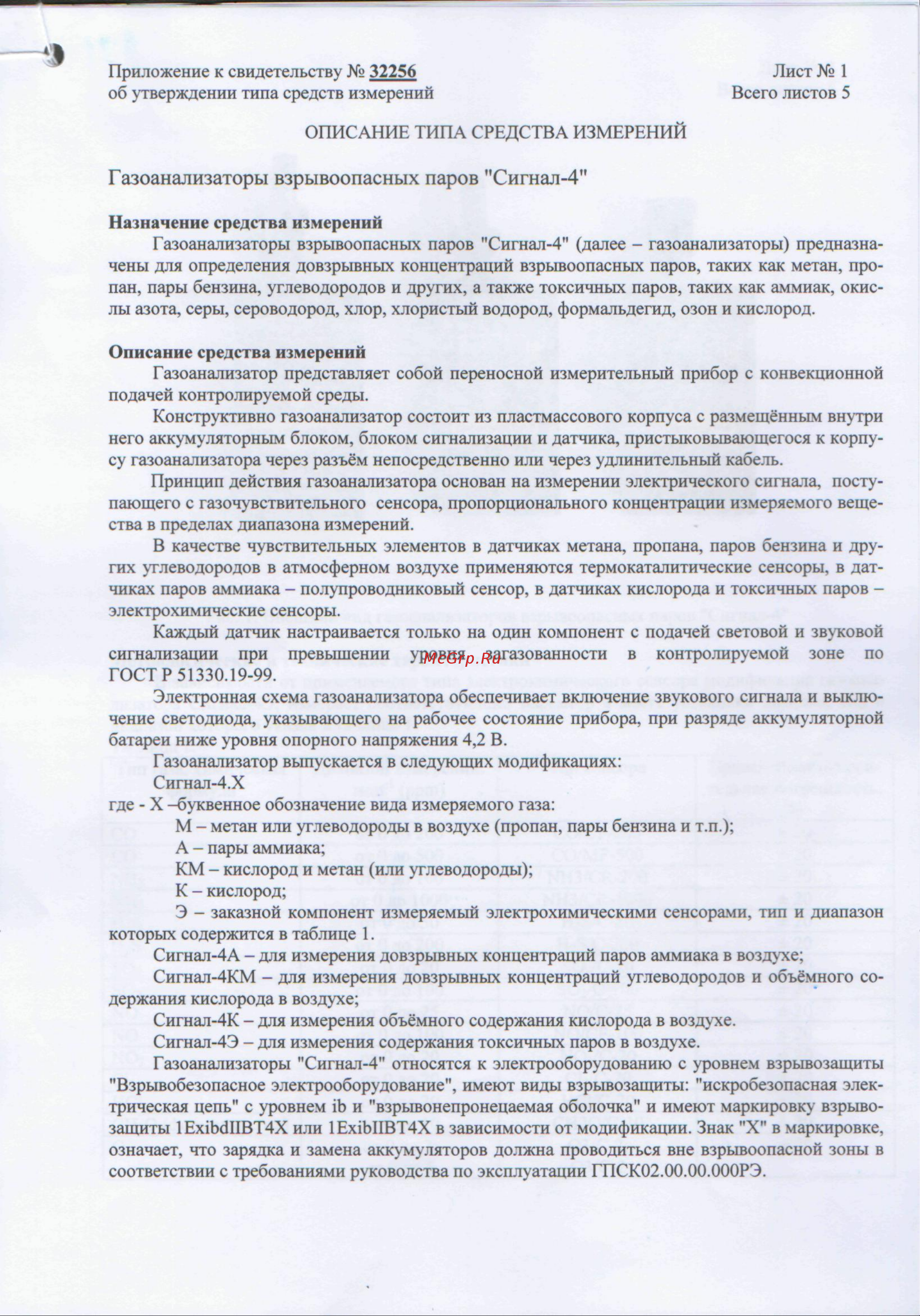ООО Промприбор-Р СИГНАЛ-4М дизельное топливо 4631168635832 Описание онлайн