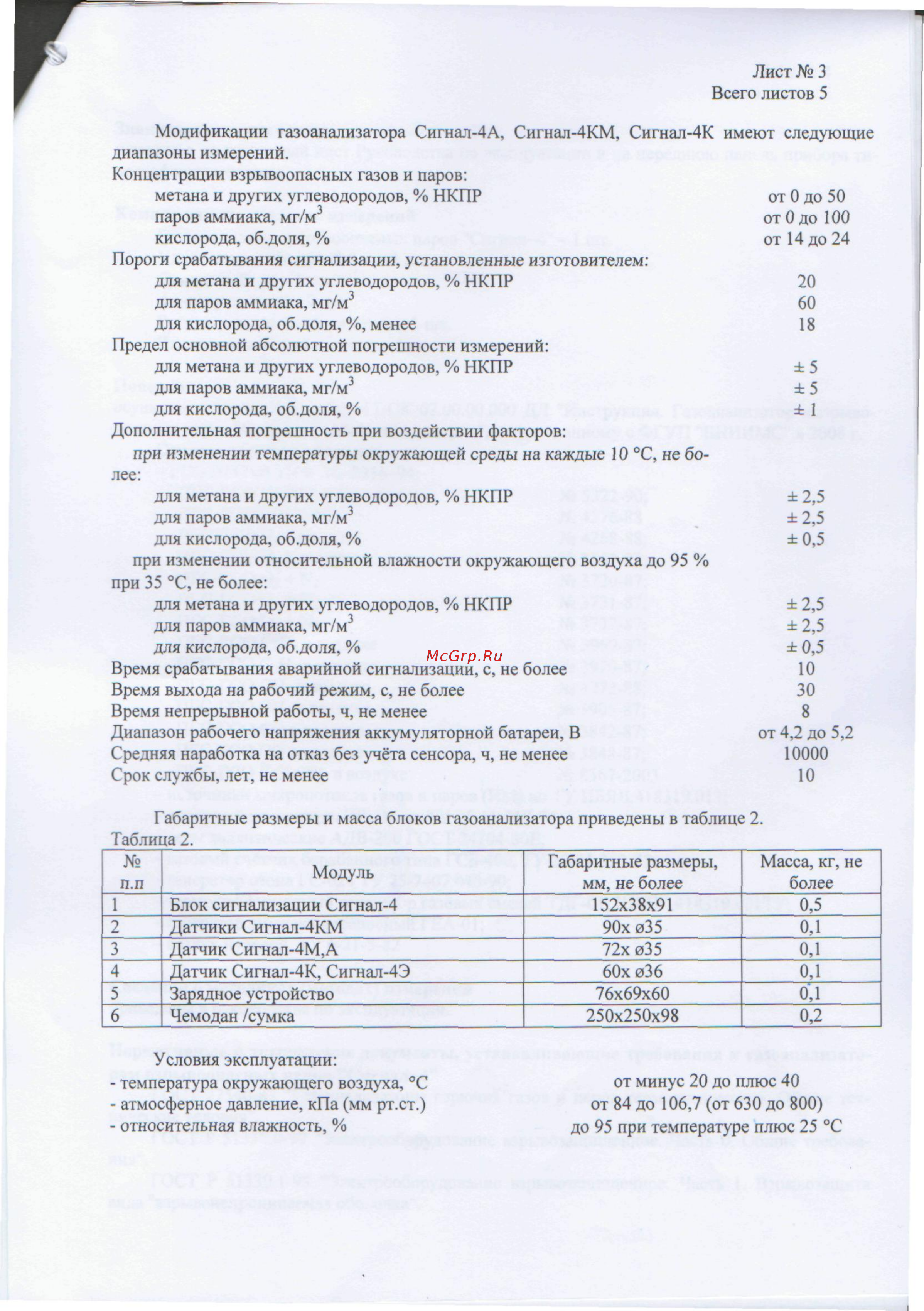 ООО Промприбор-Р СИГНАЛ-4М дизельное топливо 4631168635832 Описание онлайн [3/5] 867911