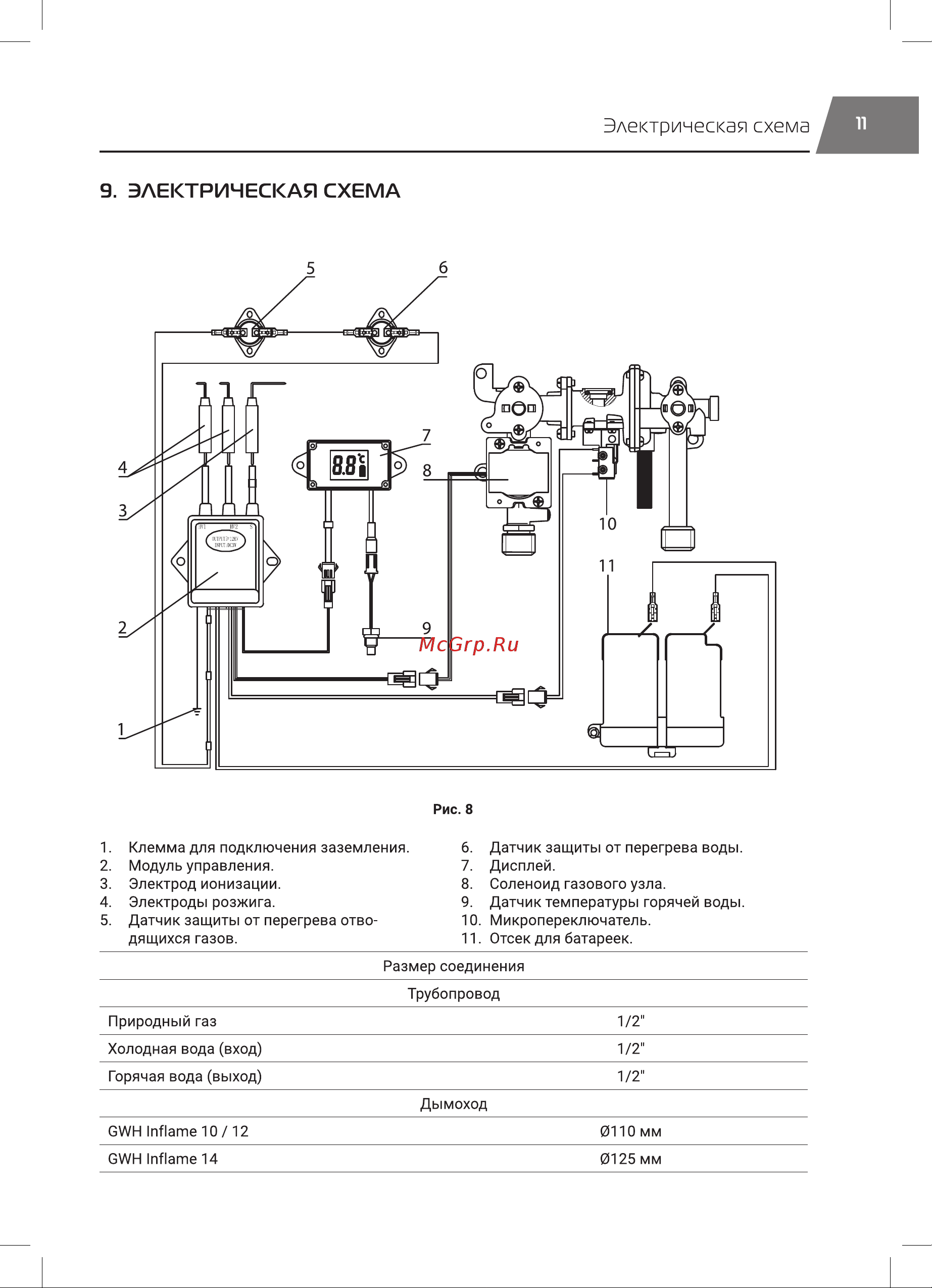 Royal Thermo GWH 10 Inflame Grafit НС-1584746 Инструкция к товару онлайн [11/24] 868158