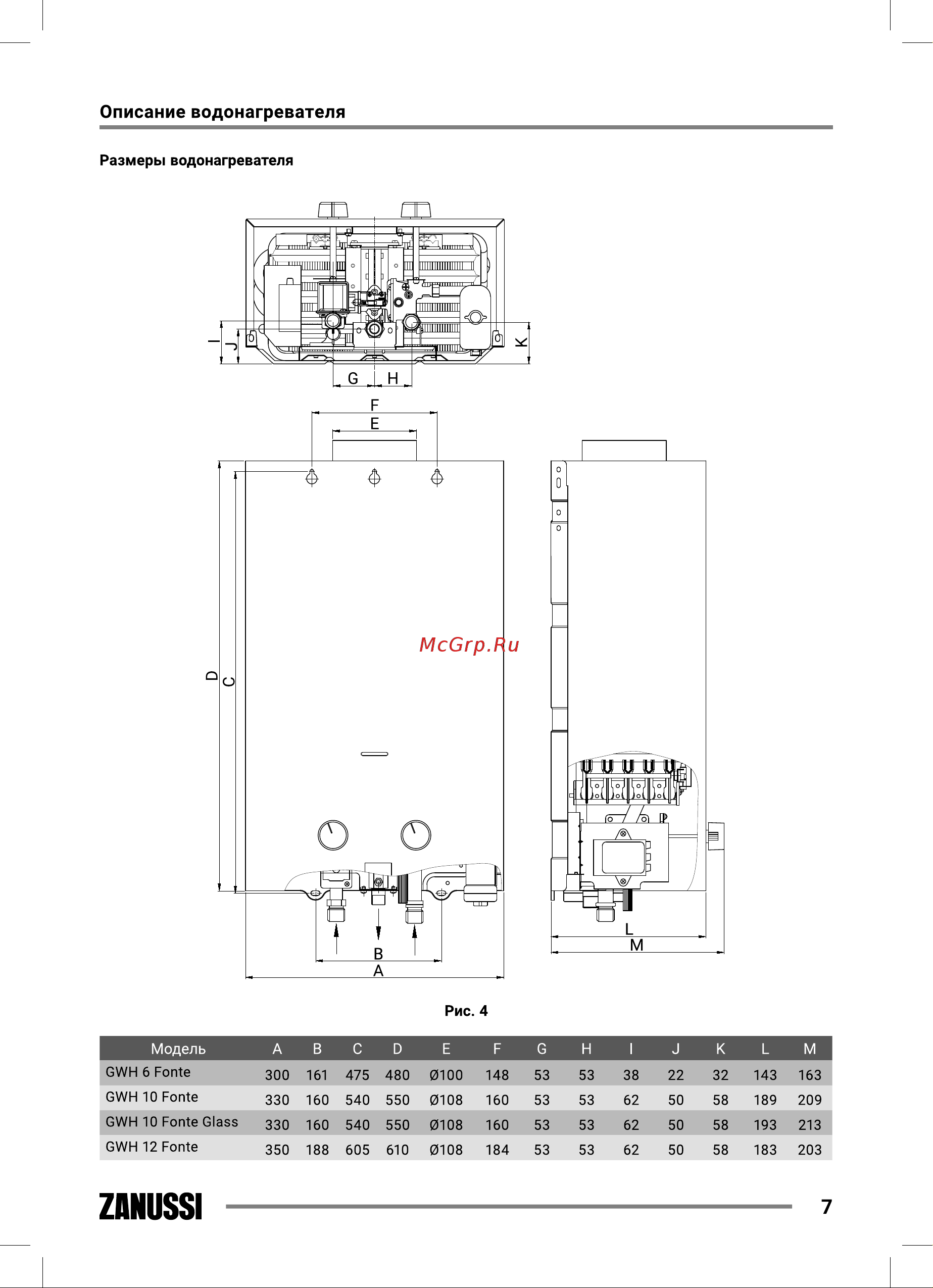 Zanussi GWH 10 Fonte Glass Carbon НС-1194436 Инструкция онлайн [7/40] 868165