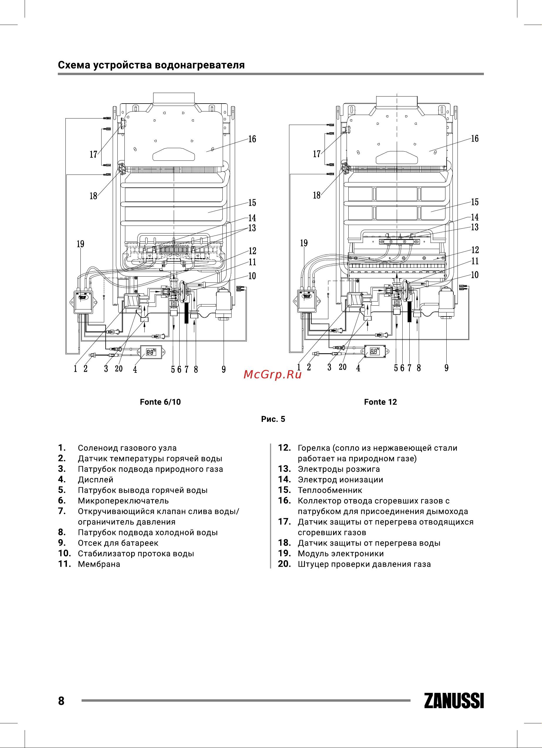 Zanussi GWH 10 Fonte Glass Carbon НС-1194436 Инструкция онлайн [8/40] 868165