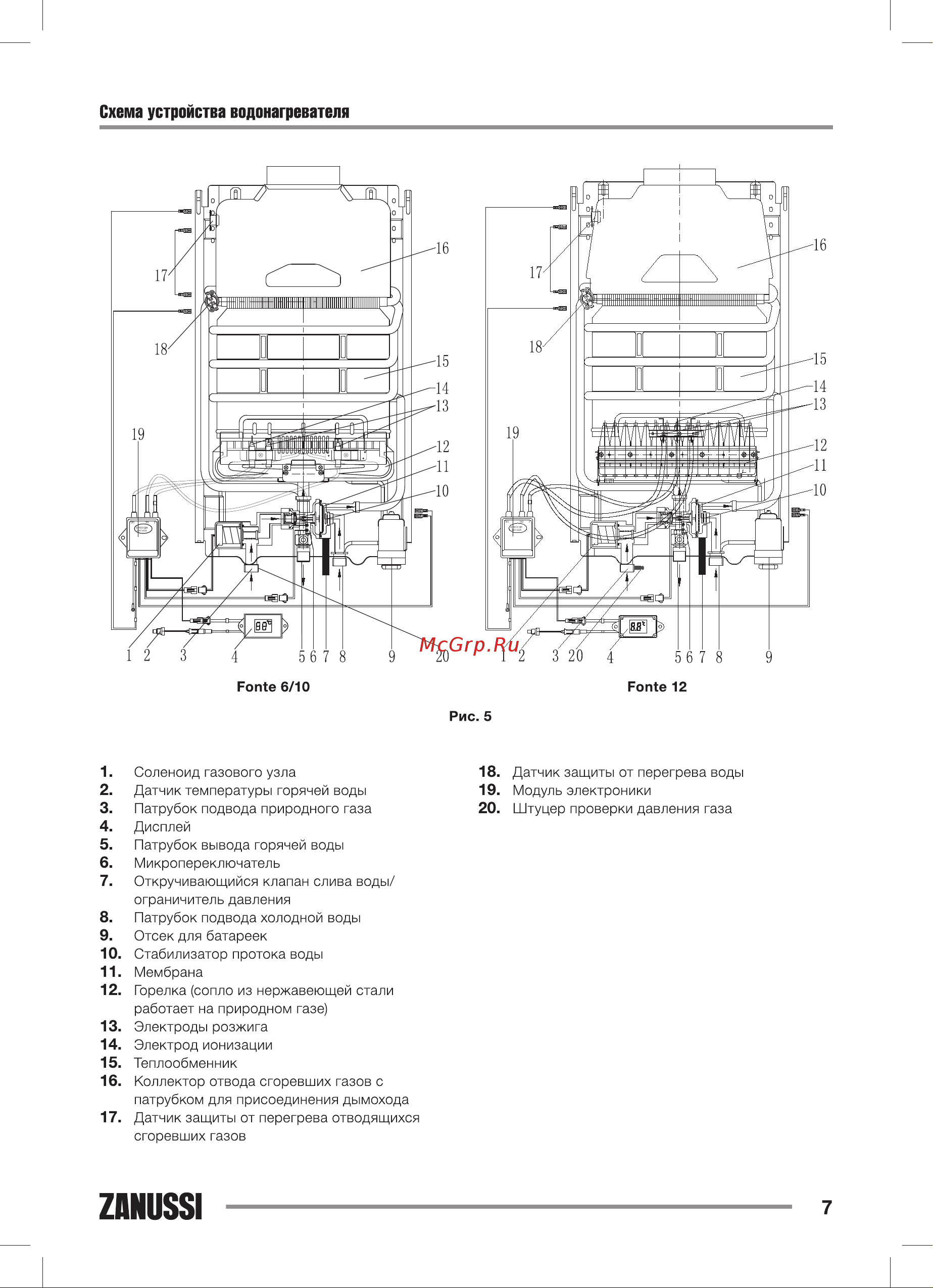 Zanussi GWH 12 Fonte НС-1107001 Инструкция к Zanussi GWH 12 Fonte онлайн [7/32] 868173
