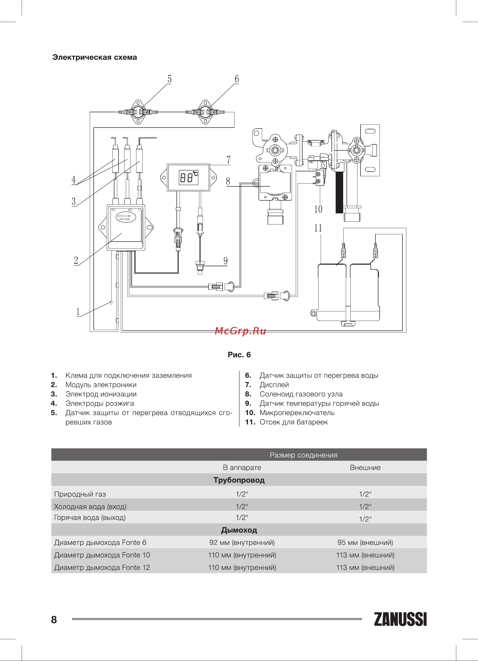 Zanussi GWH 12 Fonte НС-1107001 Инструкция к Zanussi GWH 12 Fonte онлайн [8/32] 868173
