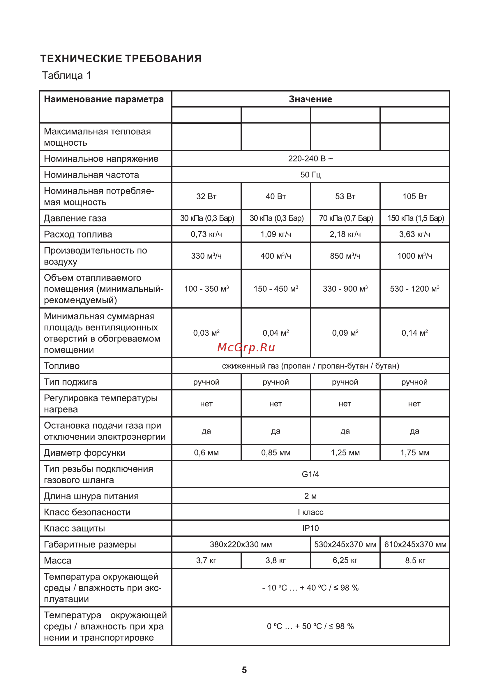 ELECTROLITE  GHT-10 EL (10 кВт, 350 м3) 6112 Инструкция по эксплуатации онлайн [5/20] 868206