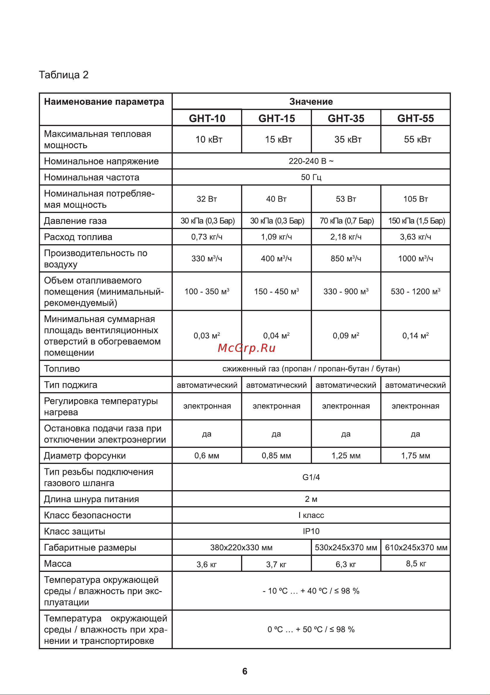 ELECTROLITE  GHT-35 EL (35кВ, 900 м3) 6114 Инструкция по эксплуатации онлайн [6/20] 868207