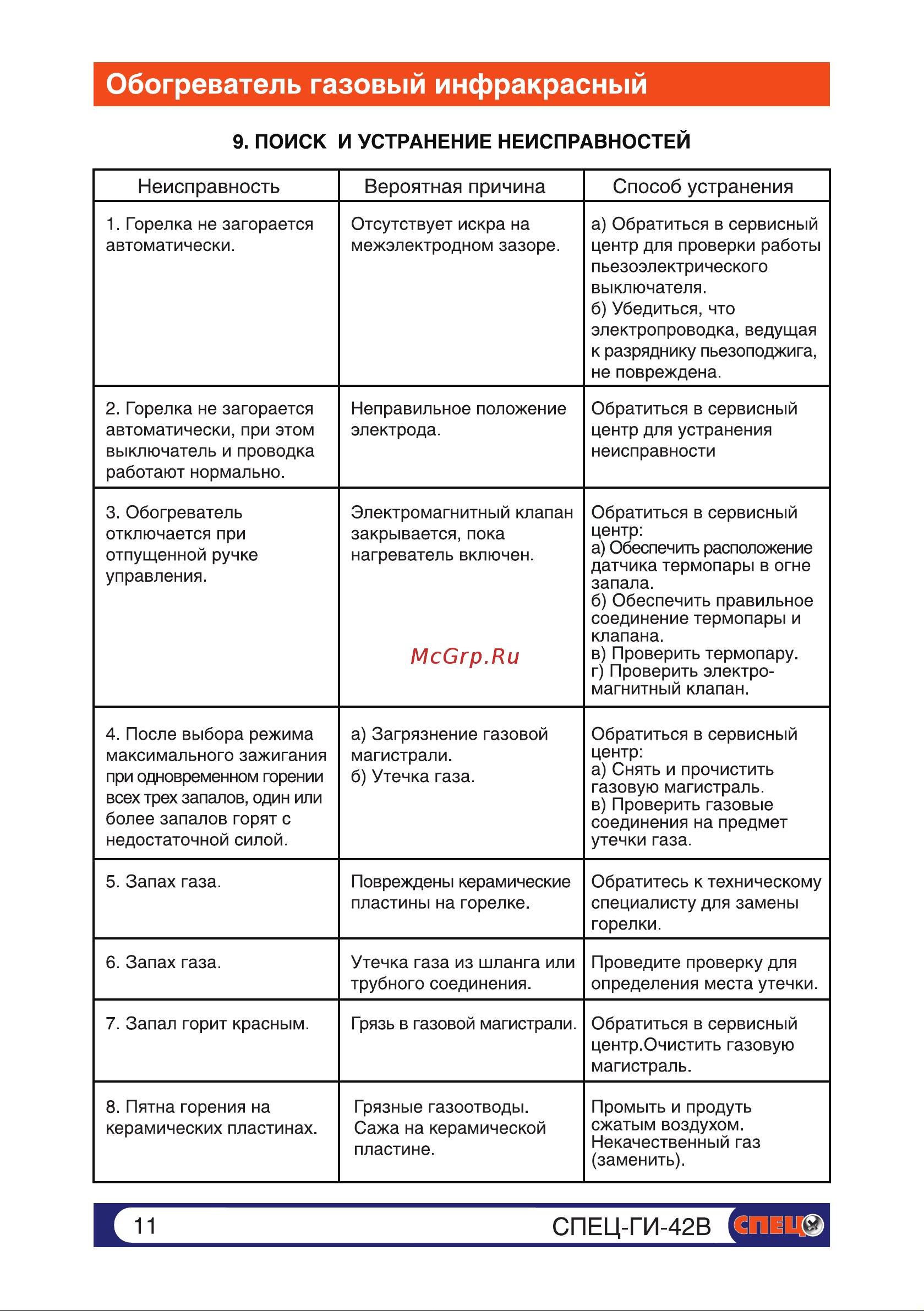 Спец 4,2 кВт компакт СПЕЦ-ГИ-42В Инструкция к Спец СПЕЦ-ГИ-42В онлайн [11/15] 868296