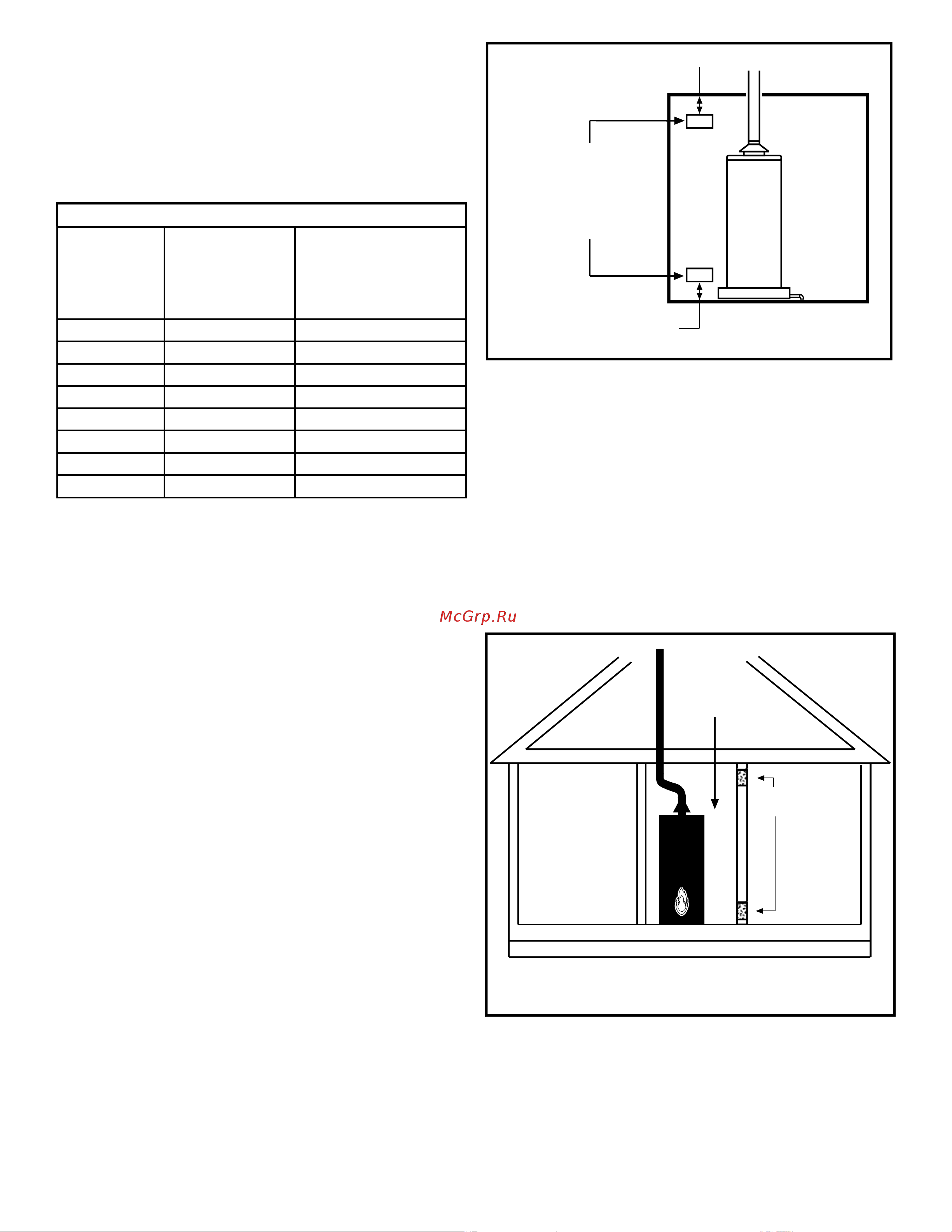 American Water Heater MOR-FLO 284л G62-75T75-4NOV Инструкция к American Water Heater MOR-FLO GX61-40T40-3NV онлайн [8/36] 868328