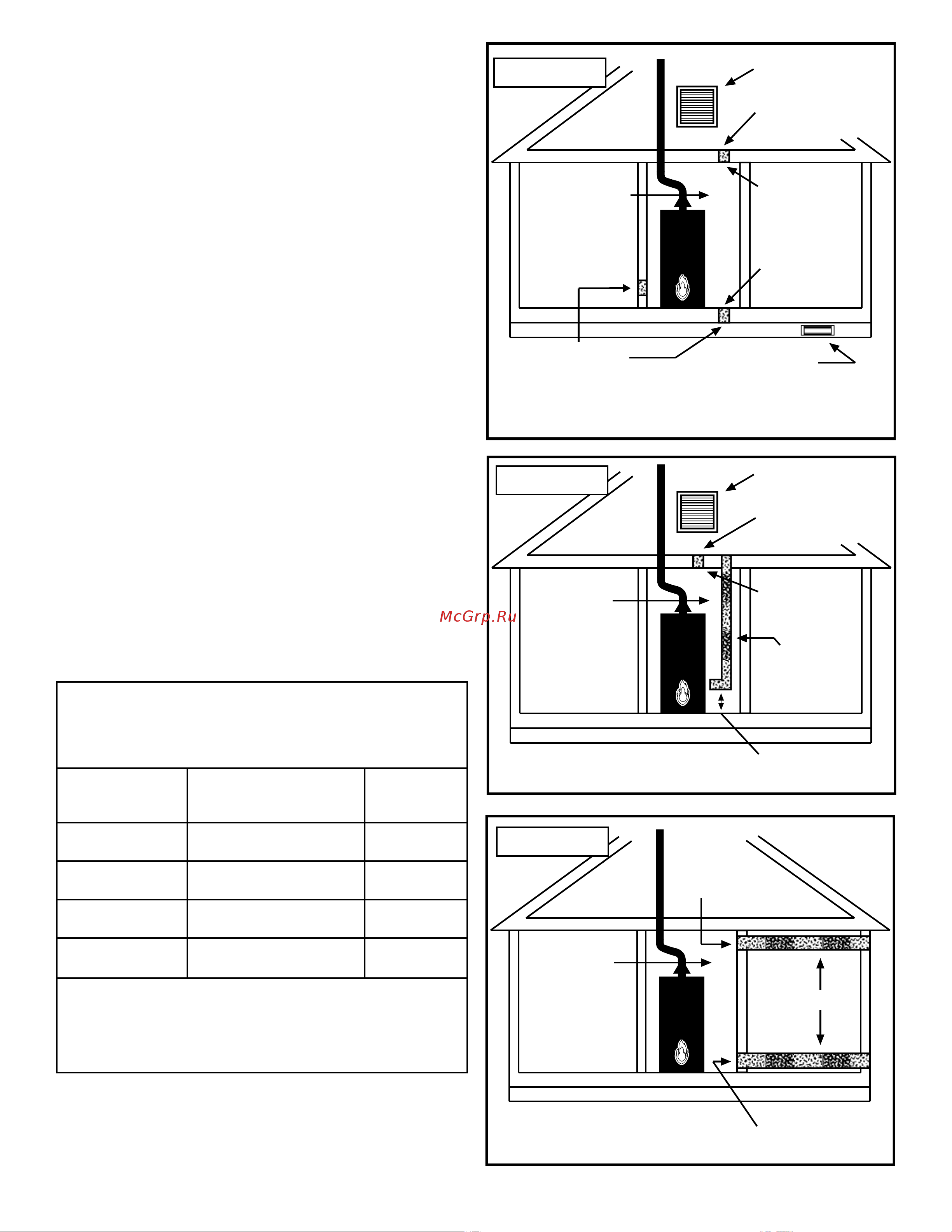 American Water Heater MOR-FLO 284л G62-75T75-4NOV Инструкция к American Water Heater MOR-FLO GX61-40T40-3NV онлайн [9/36] 868328