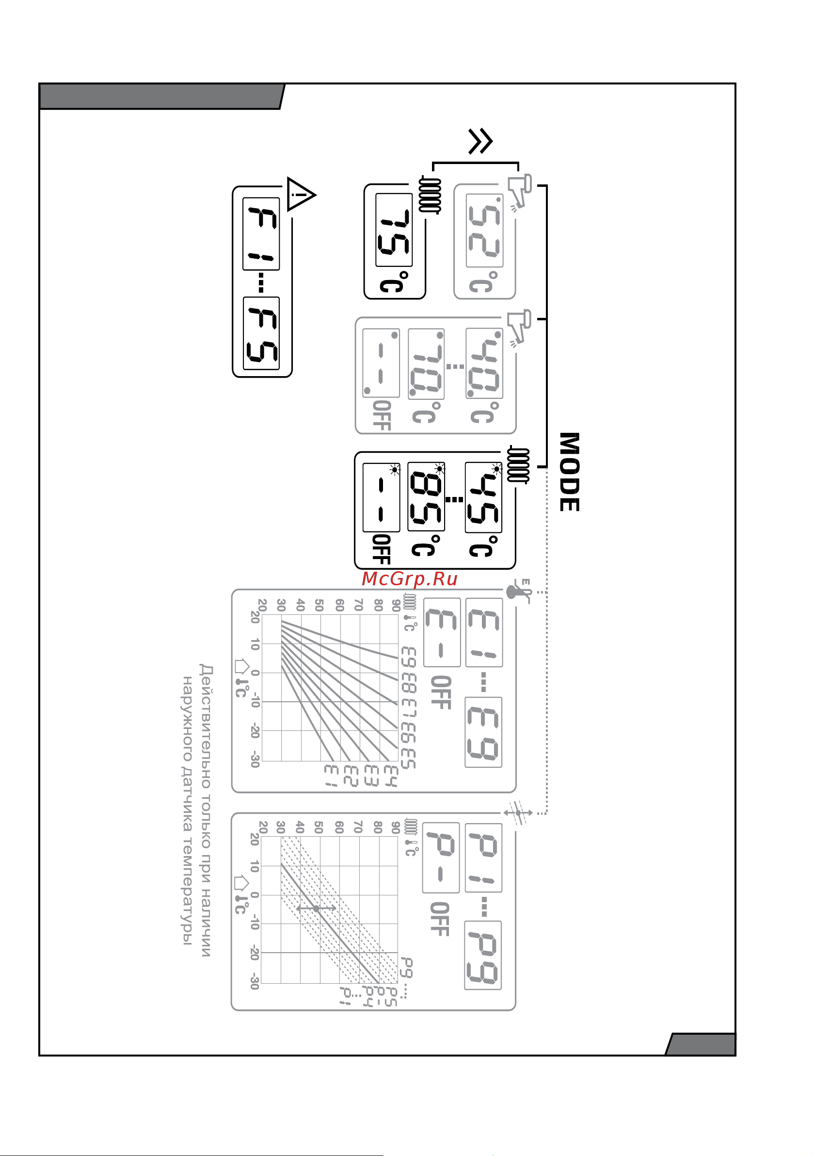 Protherm Медведь 50 KLOM 10005727 Инструкция к Protherm Медведь 50 KLOM 10005727 онлайн [9/32] 868339