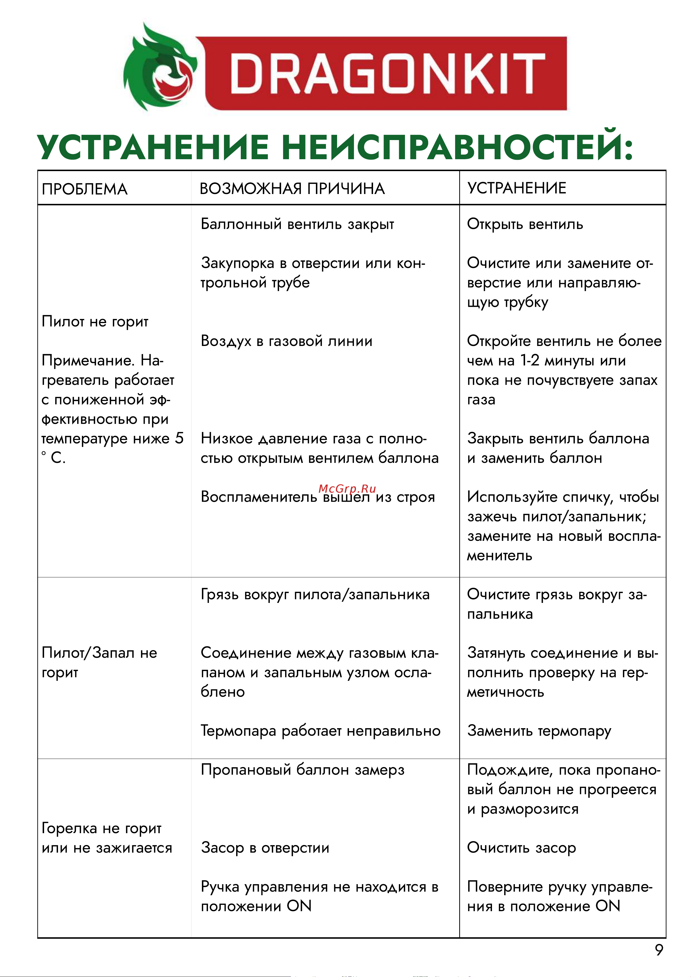 DRAGONKIT тип зонтик, в комплекте с регулятором и рукавом 00-00000492 Инструкция к обогревателю онлайн [10/12] 868443
