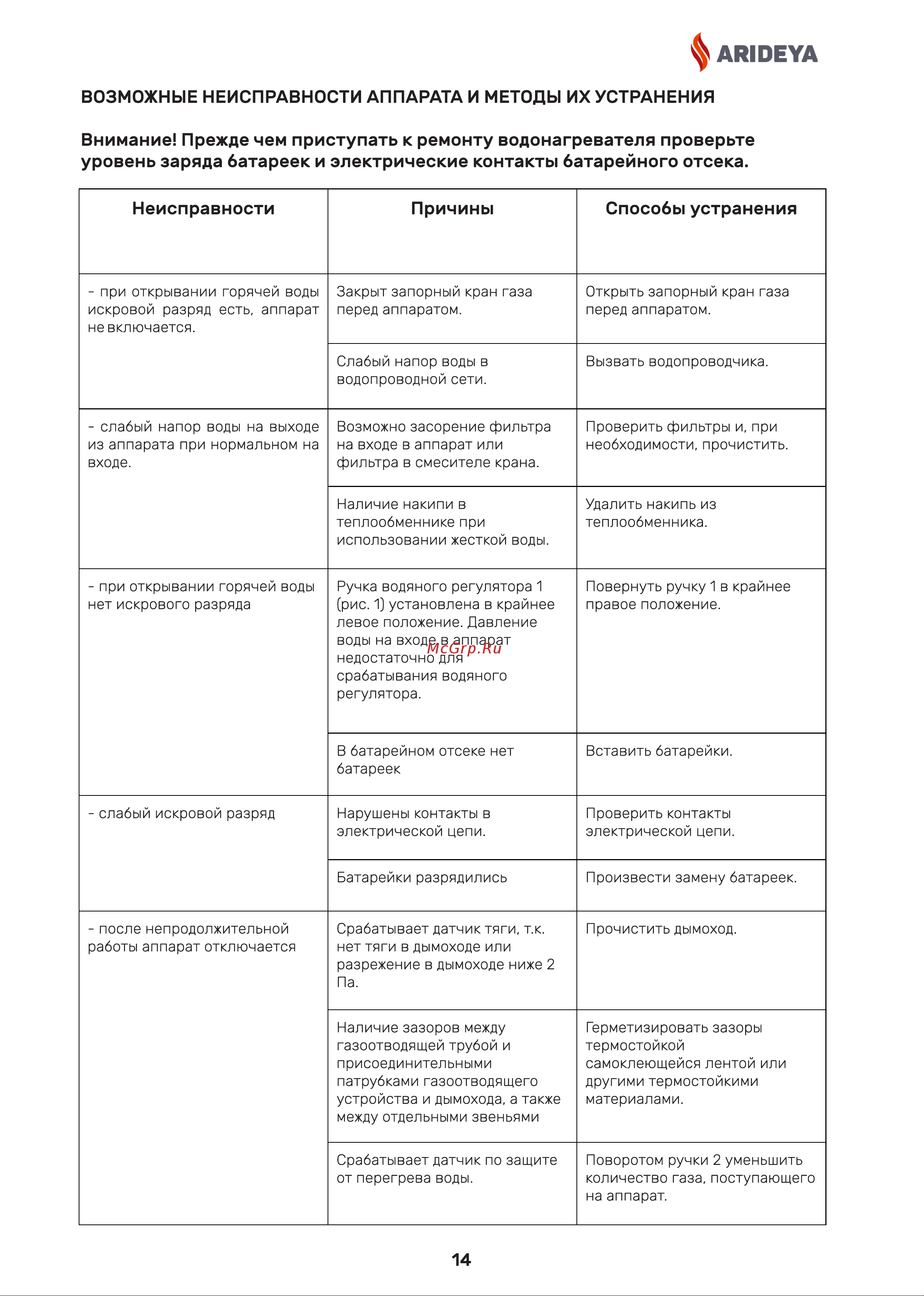 ARIDEYA ARD-01-000004 Инструкция к товару онлайн [16/22] 868446