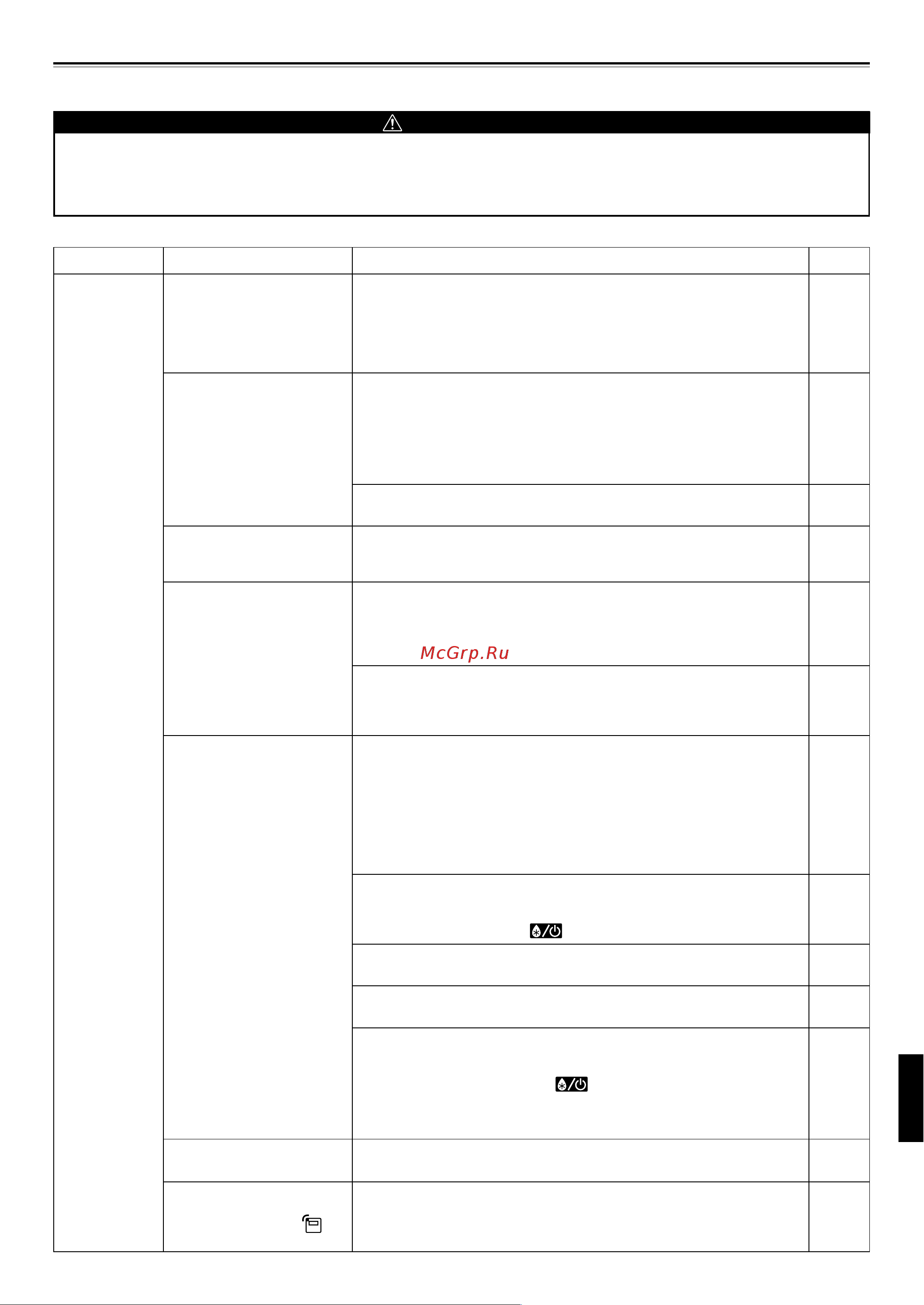 General-Fujitsu AUG 30U кассетная сплит-система Инструкция к General Fujitsu AUG 30U онлайн [15/17] 868521