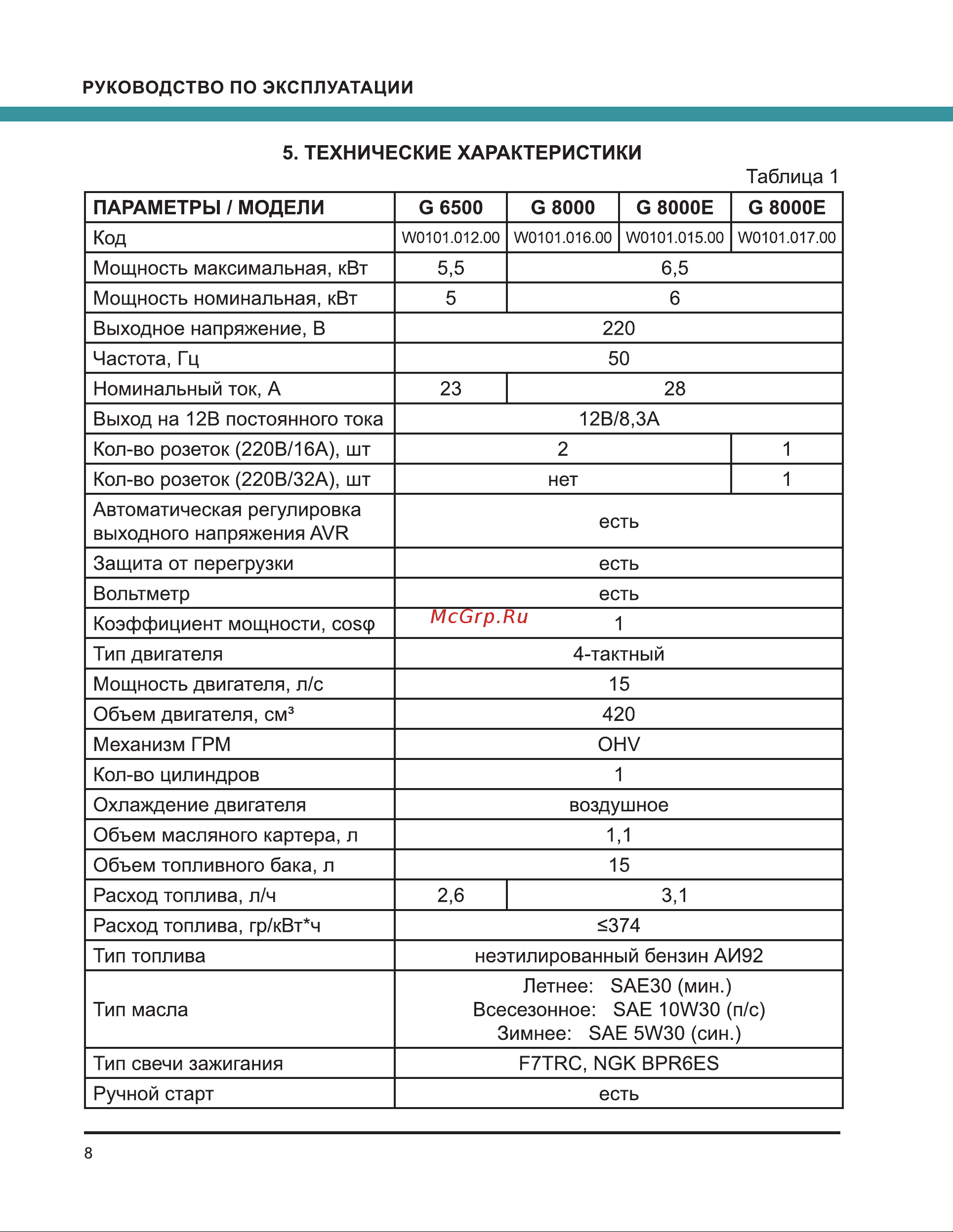 Wert G 8000 W0101.016.00 202169 Инструкция онлайн [8/32] 868613