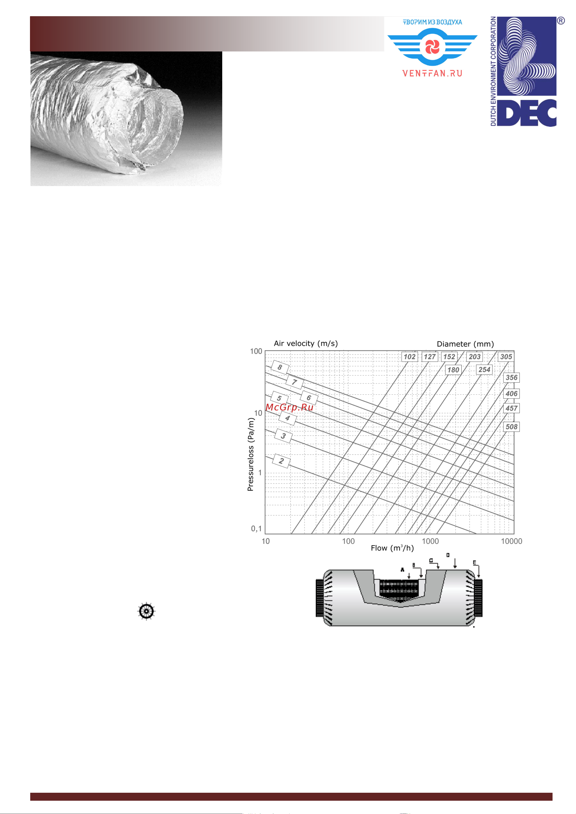 DEC 25TRD 102 мм, 0.5 м Технический каталог Sonodec 25 TRD онлайн