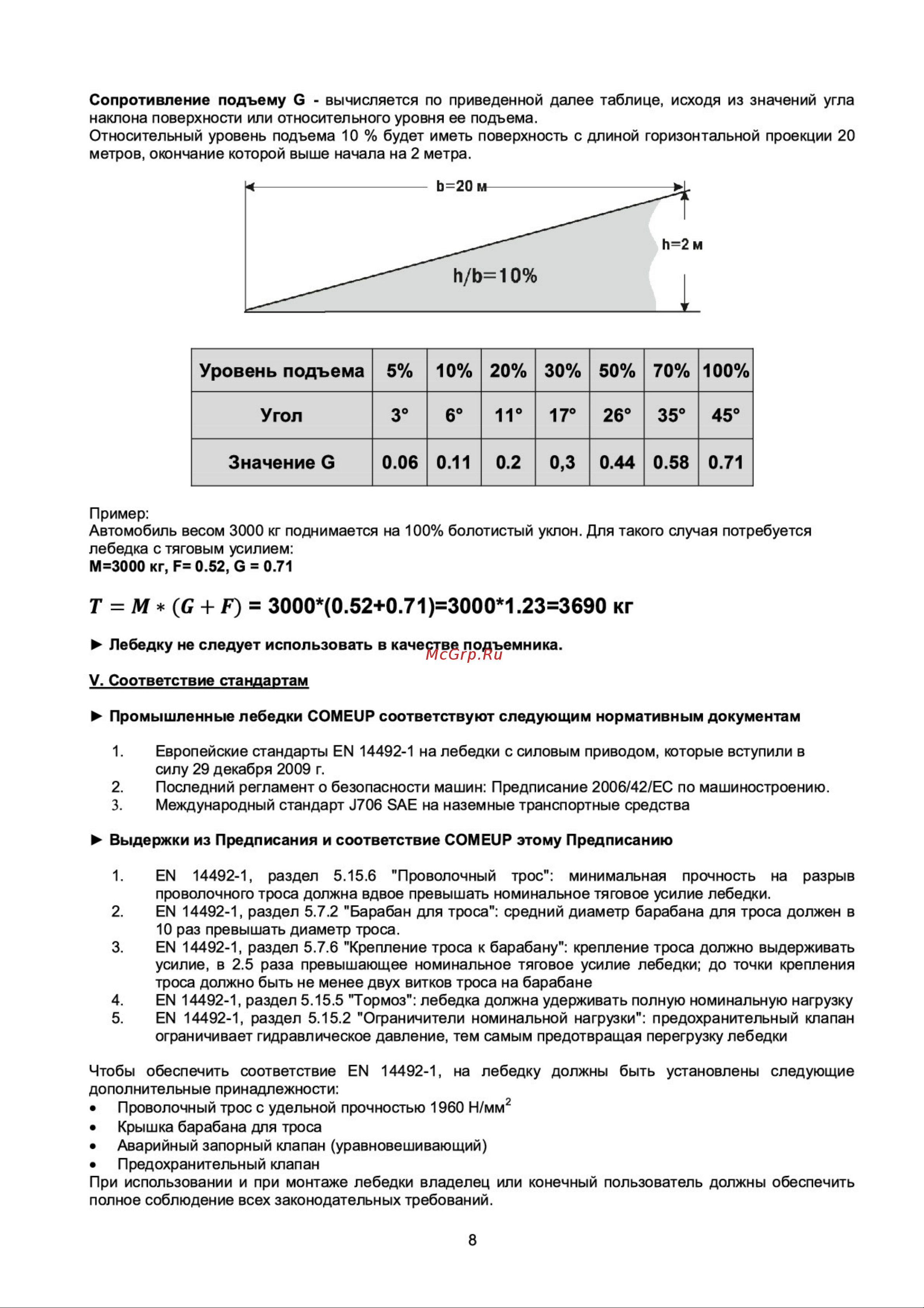 COMEUP HV-15 686732 Инструкция по использованию гидравлических лебедок COMEUP онлайн [8/14] 868940