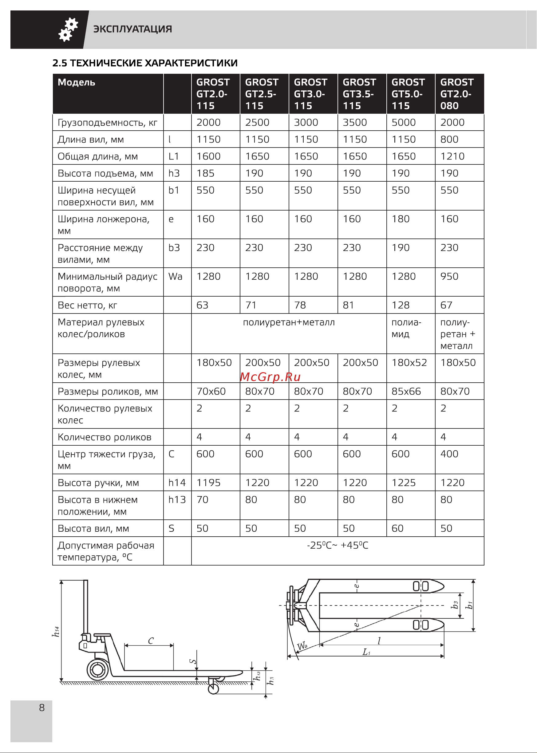 Grost GT30-115 114001 Инструкция к тележке Grost GT20-080 112906 онлайн [10/24] 868976