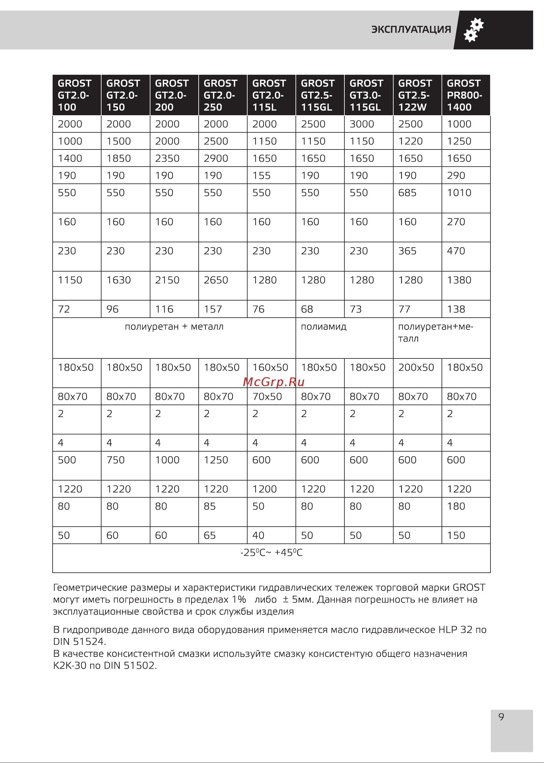Grost GT30-115 114001 Инструкция к тележке Grost GT20-080 112906 онлайн [11/24] 868976