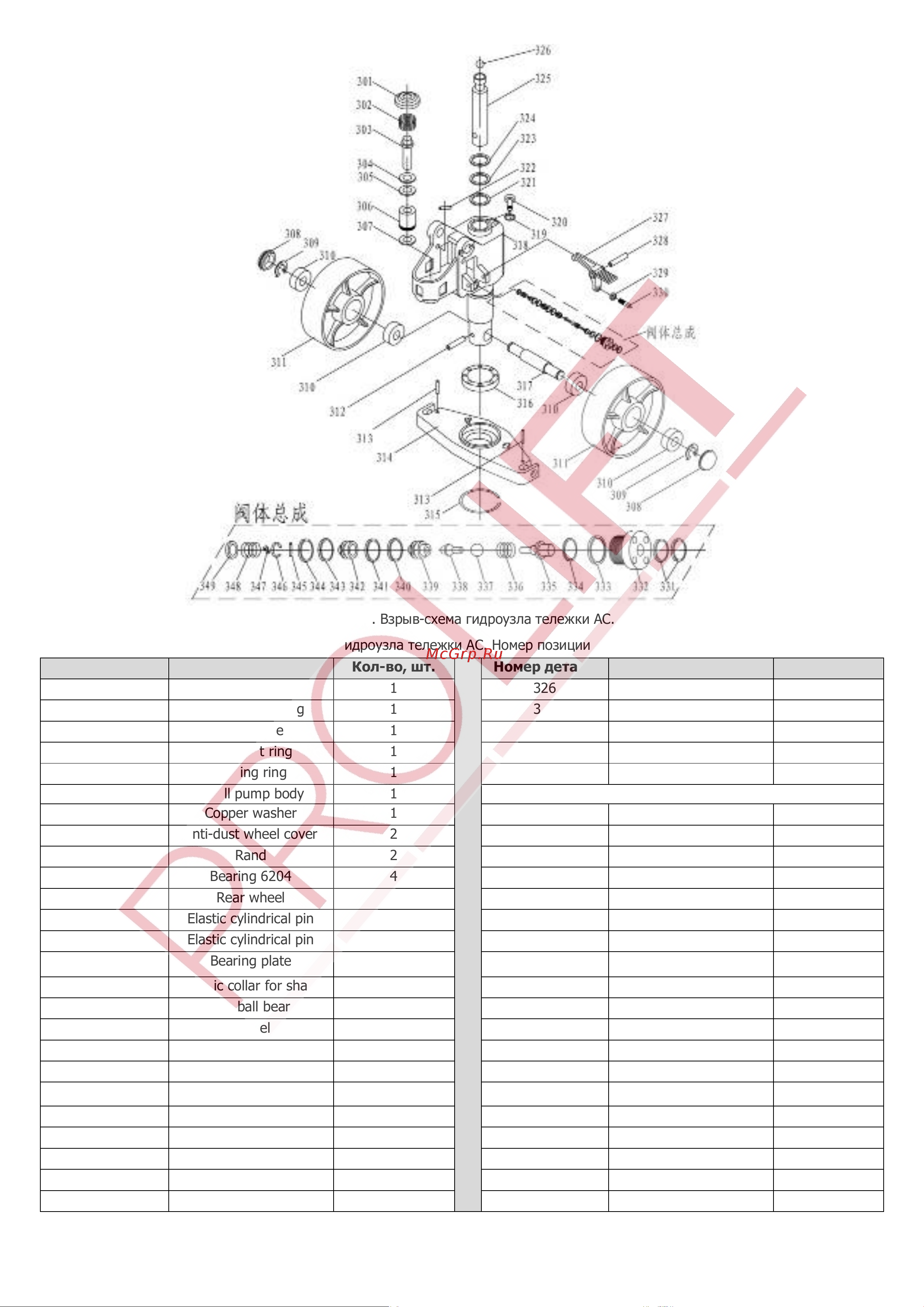PROLIFT JC 20 грузоподъемность 2000 кг, колеса полиуретан JC 20 Инструкция к гидравлической тележке PROLIFT JC 20 онлайн [11/11] 869031