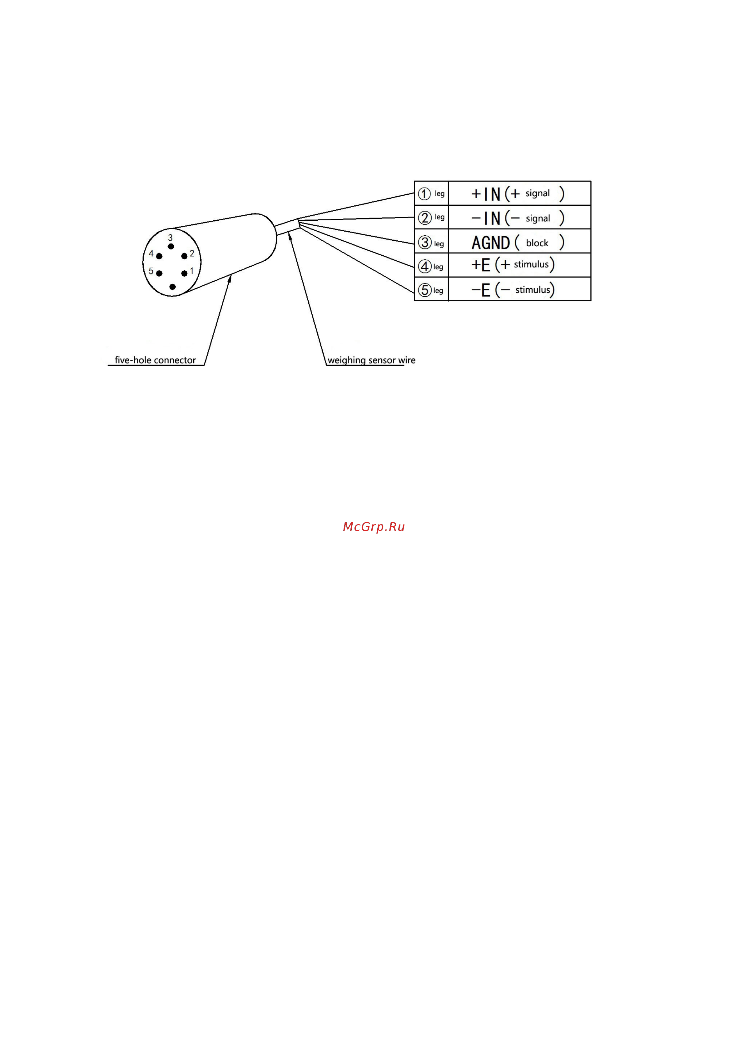 Тор CBY.CW2. 2500 1182511 Инструкция к рохле TOR 1182511 онлайн [8/10] 869058