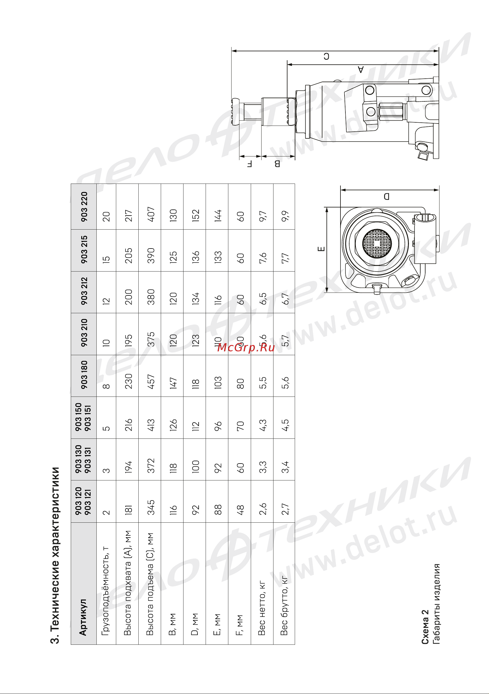Дело Техники 5 т, 216-413 мм 903150 Инструкция онлайн [3/10] 869139
