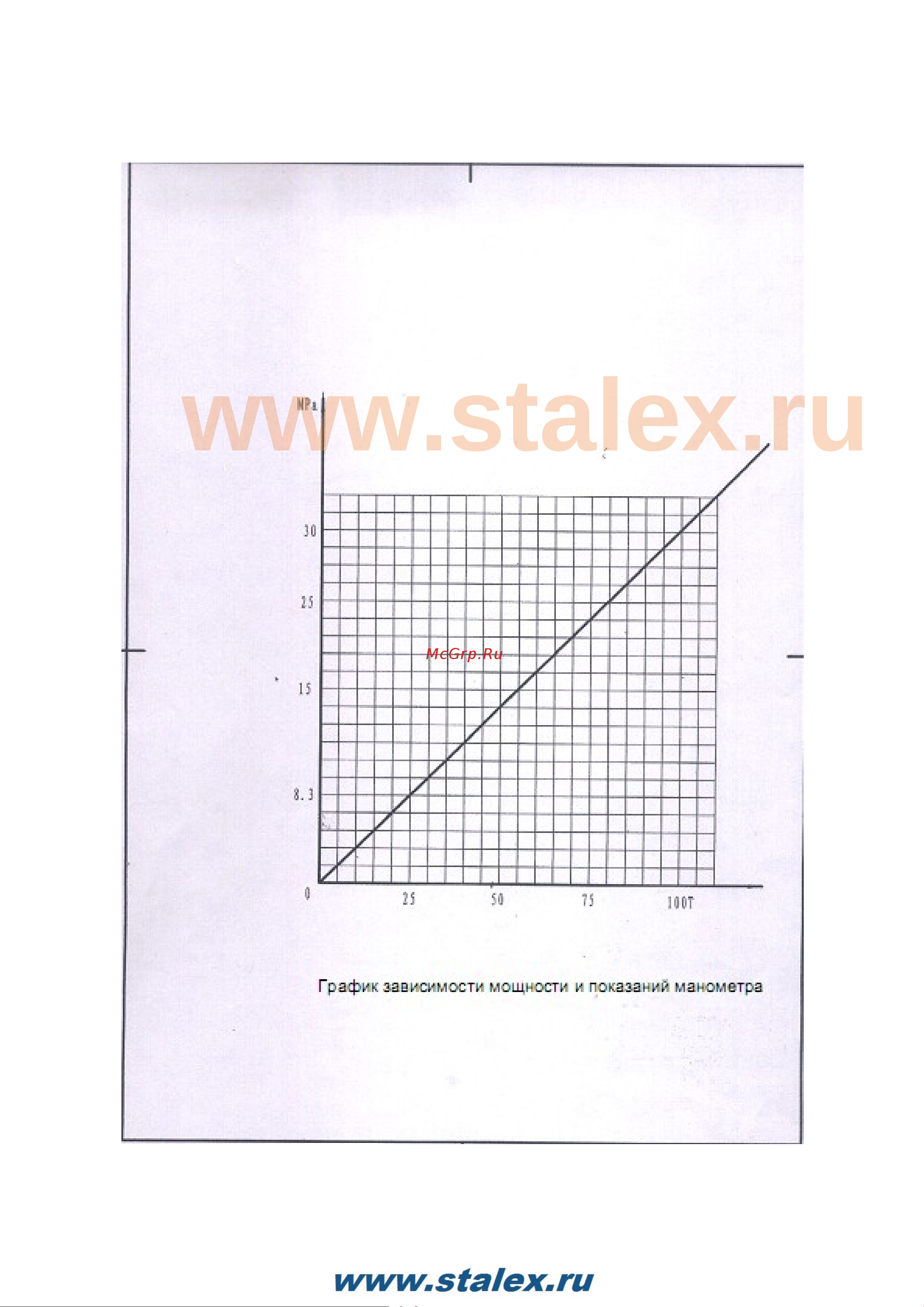 Stalex HPB-790 382003 Инструкция к Stalex HPB-790 382003 онлайн [7/11] 869173