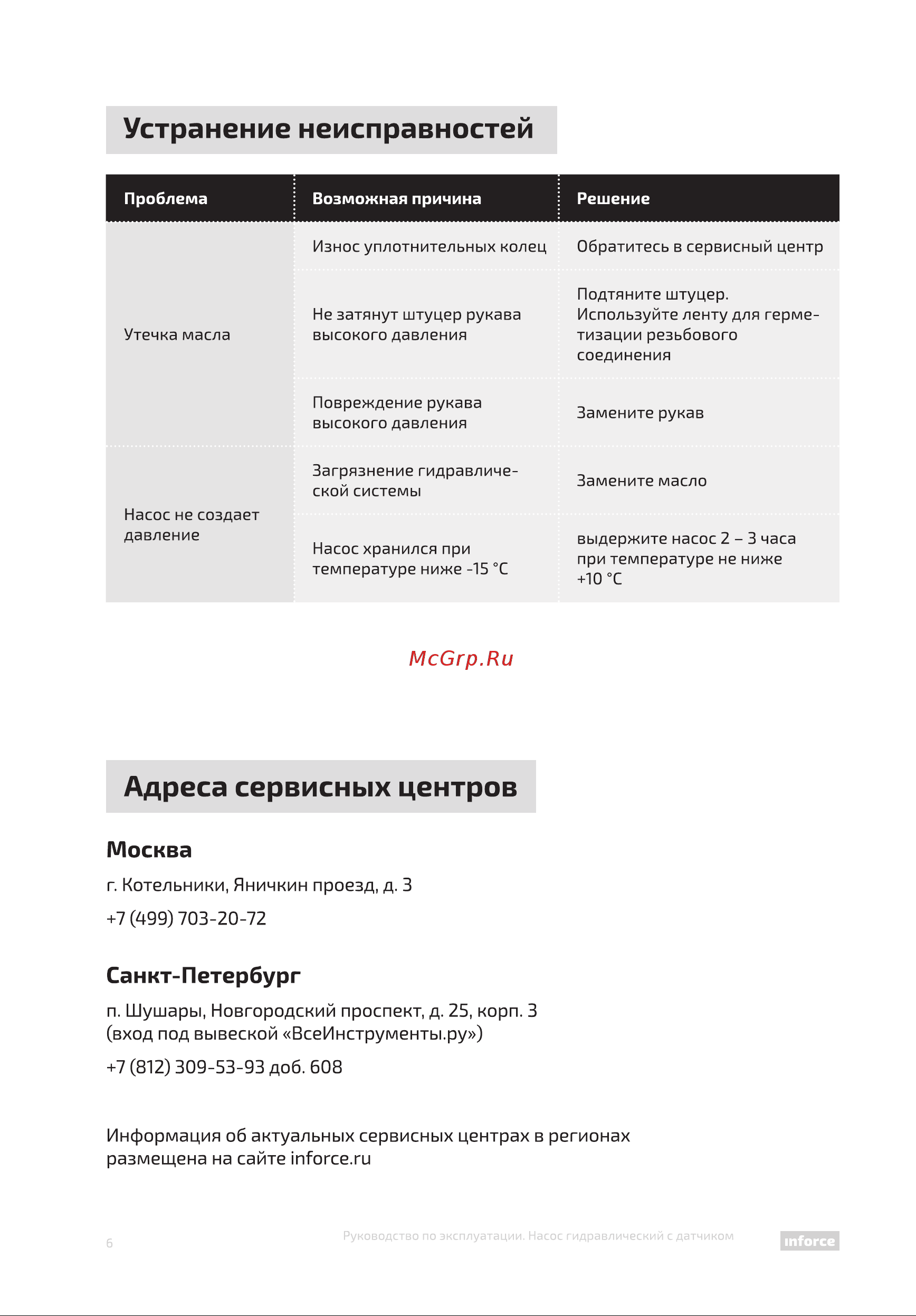 Inforce 08-07-01 Инструкция к Inforce 08-07-01 онлайн [6/8] 869184