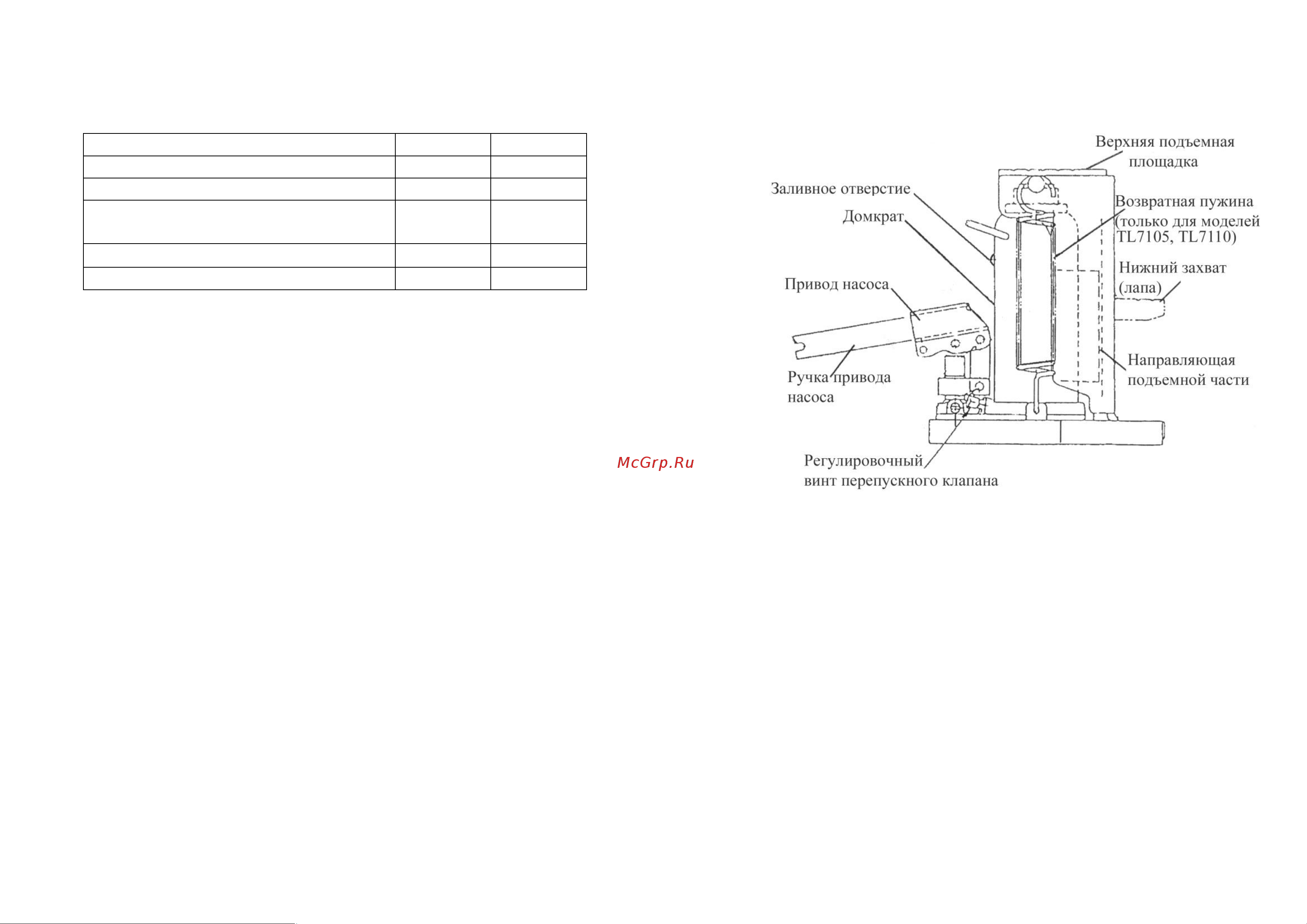 Euro-lift TG30 00003957 Инструкция к EURO-LIFT TG80 1196 онлайн