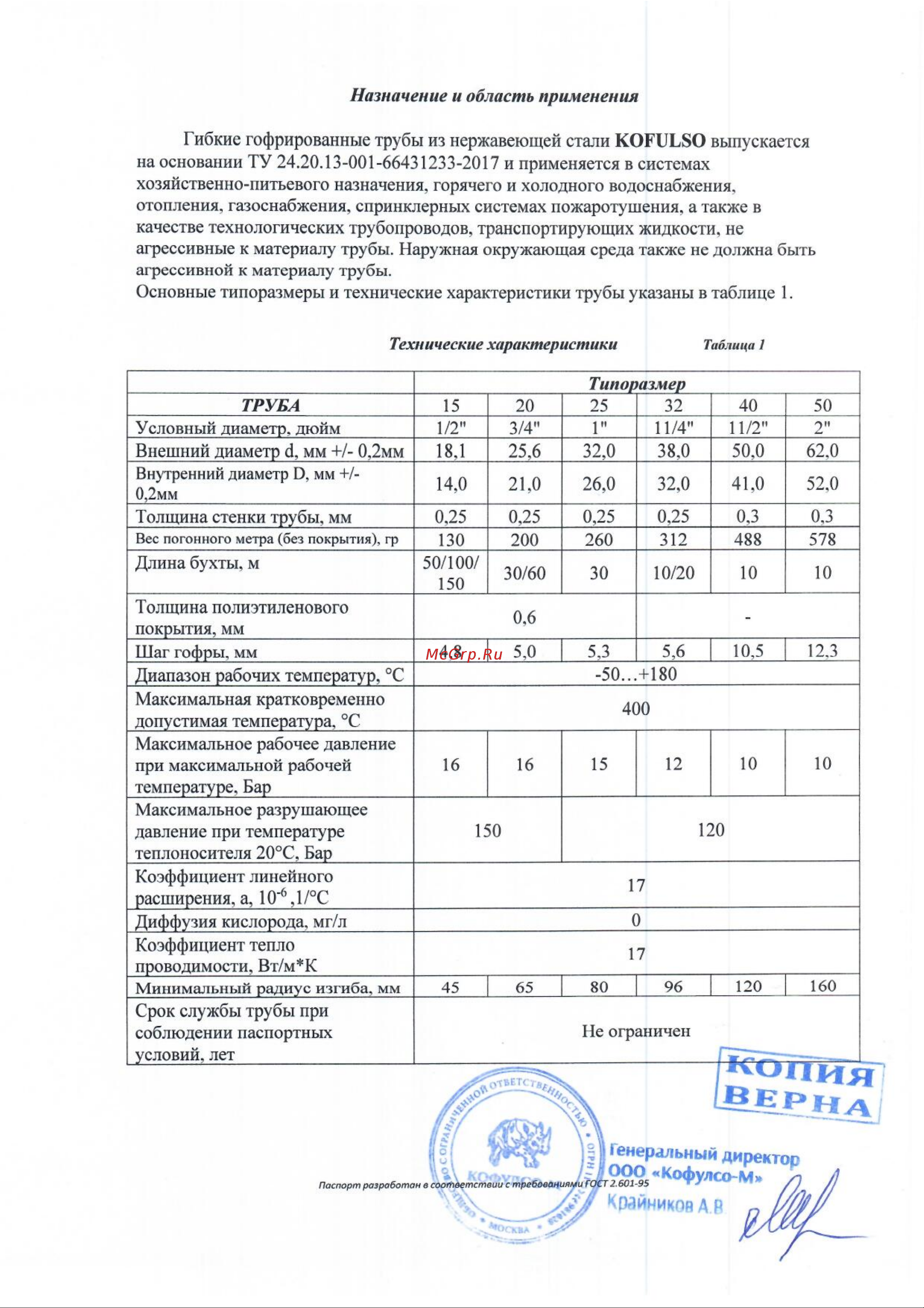 Kofulso нерж. сталь, отожженная 25 мм 25 М бухта 30м Инструкция онлайн [2/4] 869652