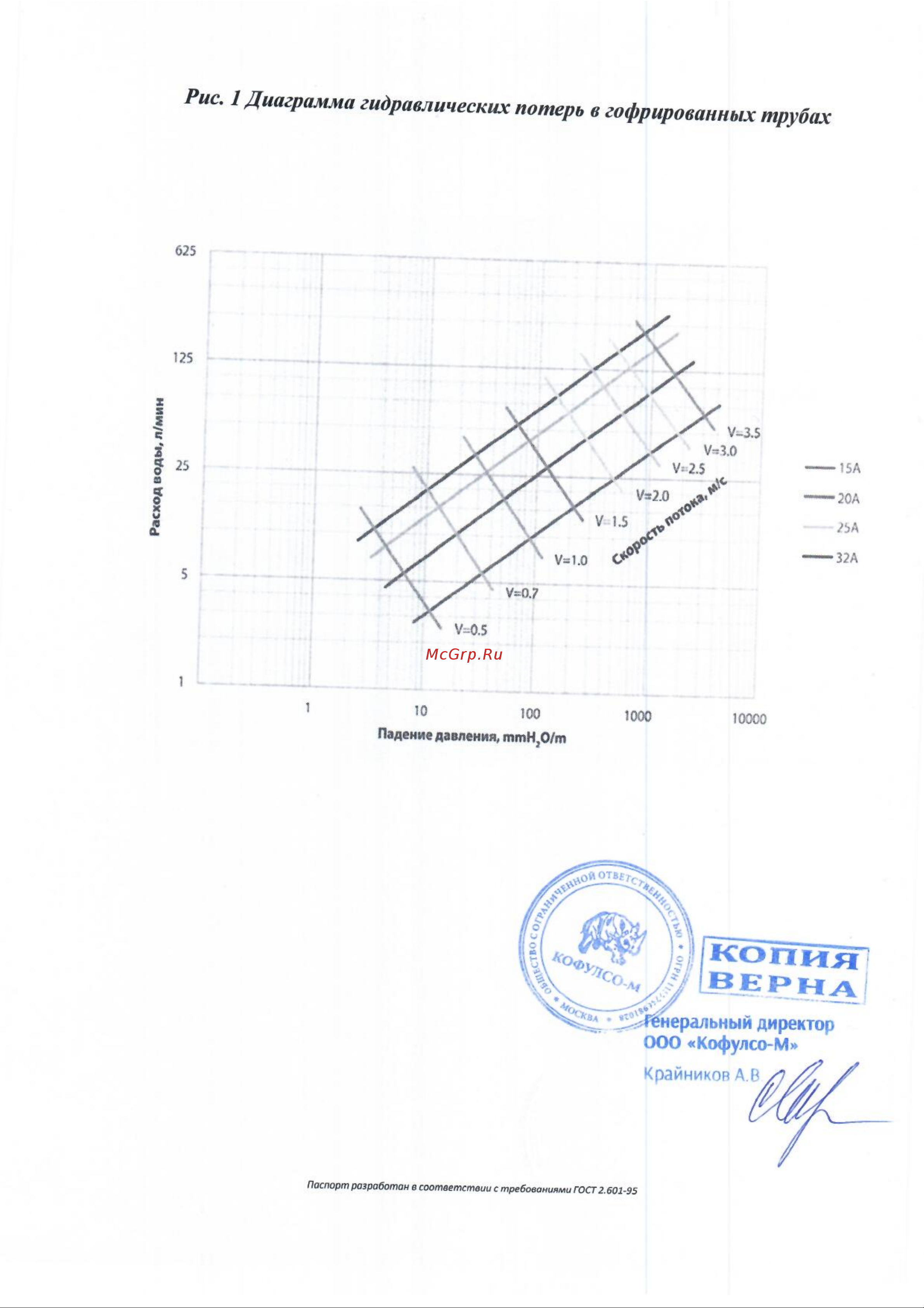 Kofulso нерж. сталь, отожженная 25 мм 25 М бухта 30м Инструкция онлайн [3/4] 869652