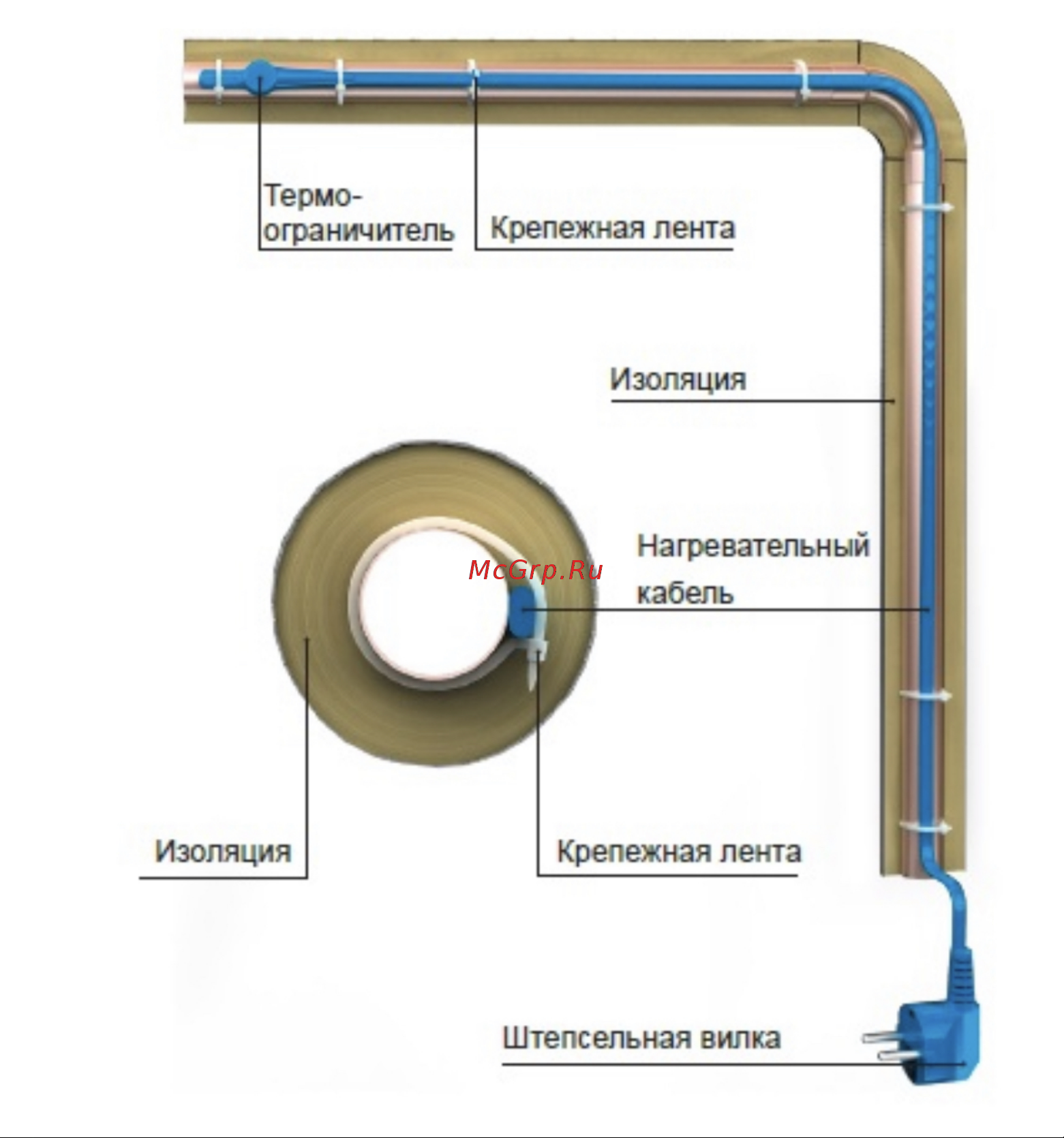 Hemstedt FS на трубу 10м, 10Вт/м 35602-10 Кабель для обогрева онлайн