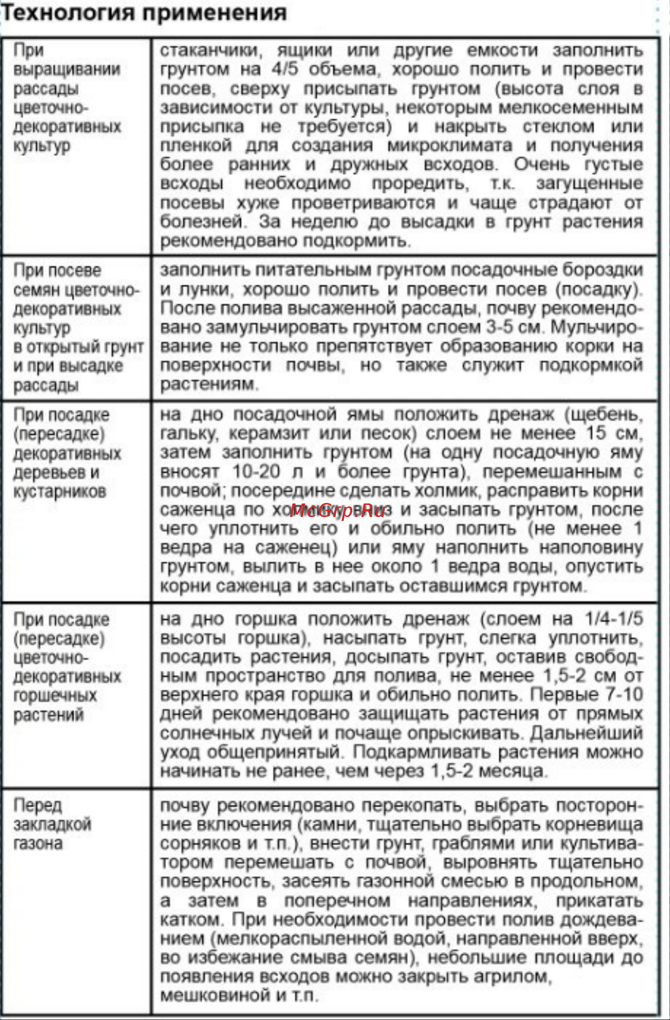 Агроторф Скорая Помощь 5 л 13961 Характеристики товара онлайн