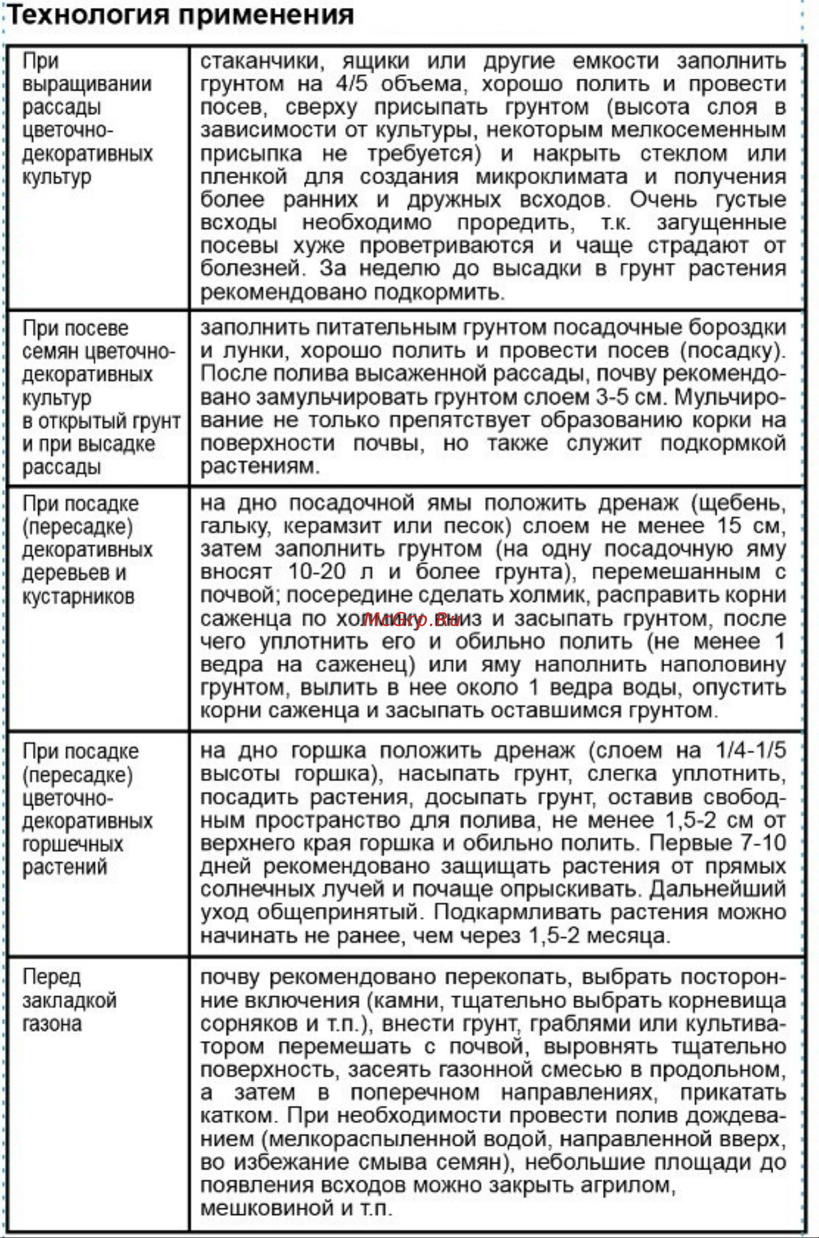 Агроторф Скорая Помощь 10 л 13758 Характеристики товара онлайн