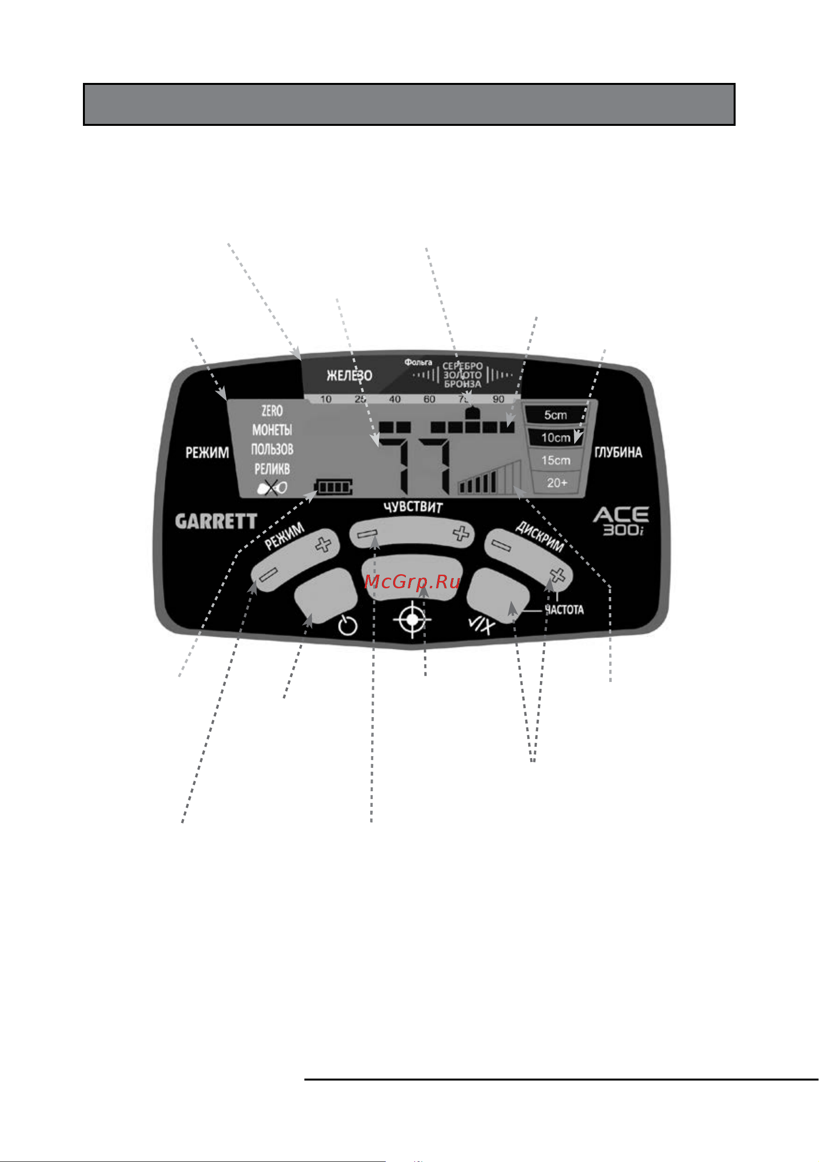 Garrett ACE 300i 1141850 Инструкция к Garrett ACE 300i онлайн [3/25] 870270