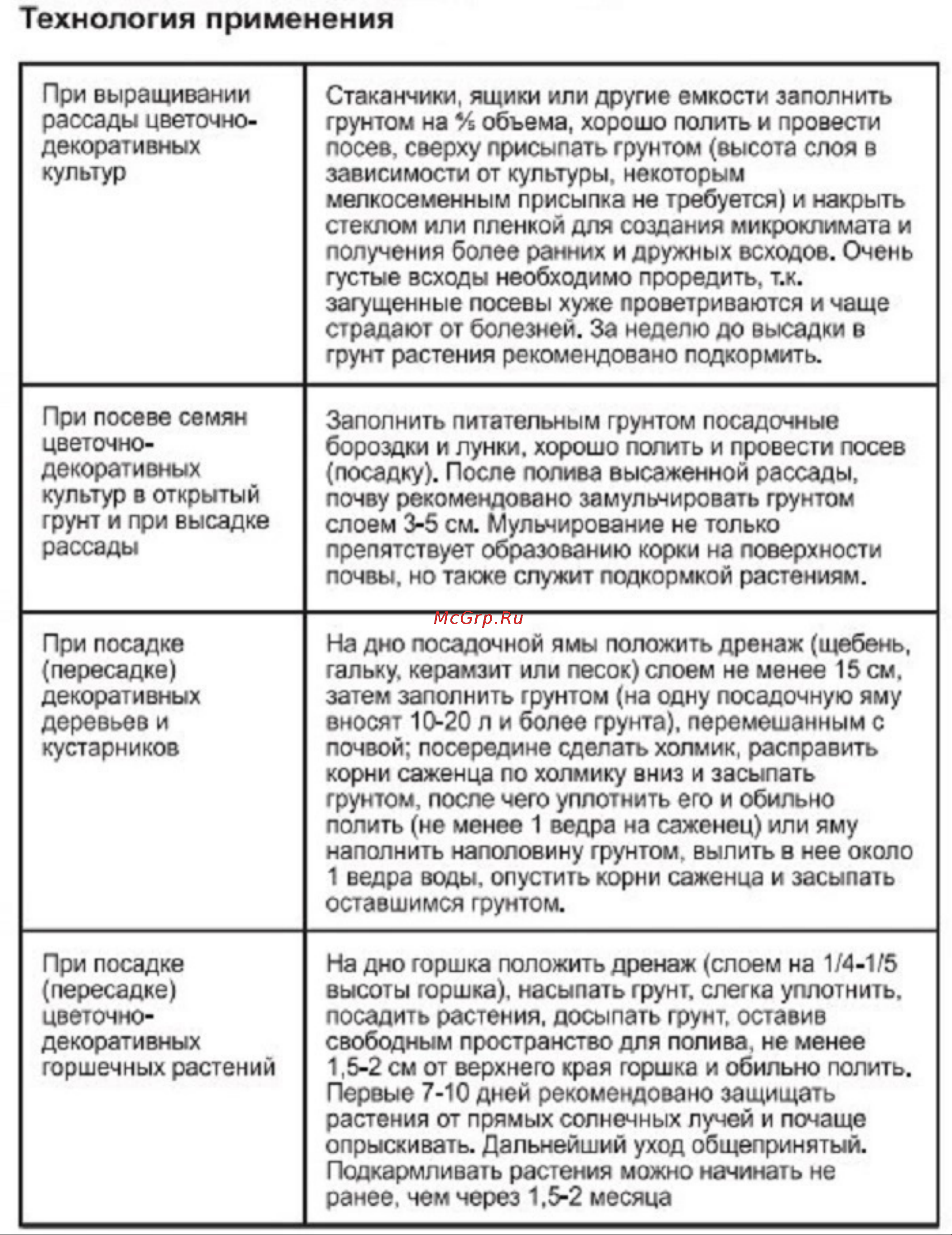 Агроторф Скорая помощь + AVAMIN 5 л 33901 Технология применения онлайн