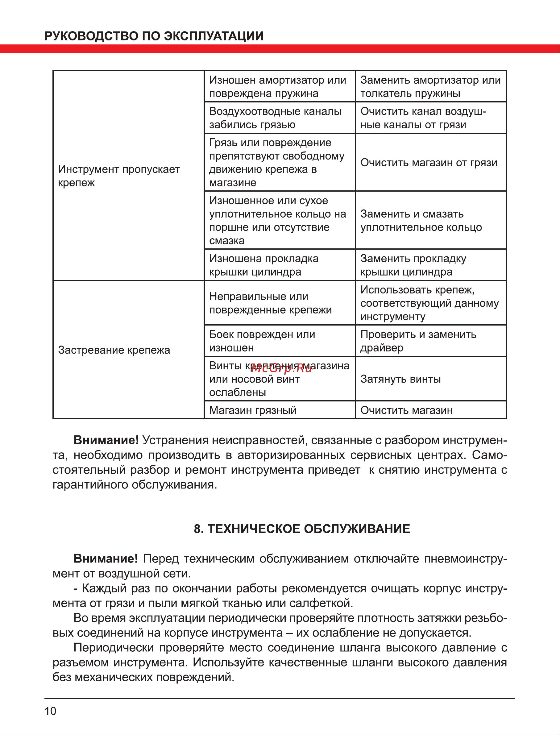 Elitech 19026 Инструкция к товару онлайн [10/12] 870336