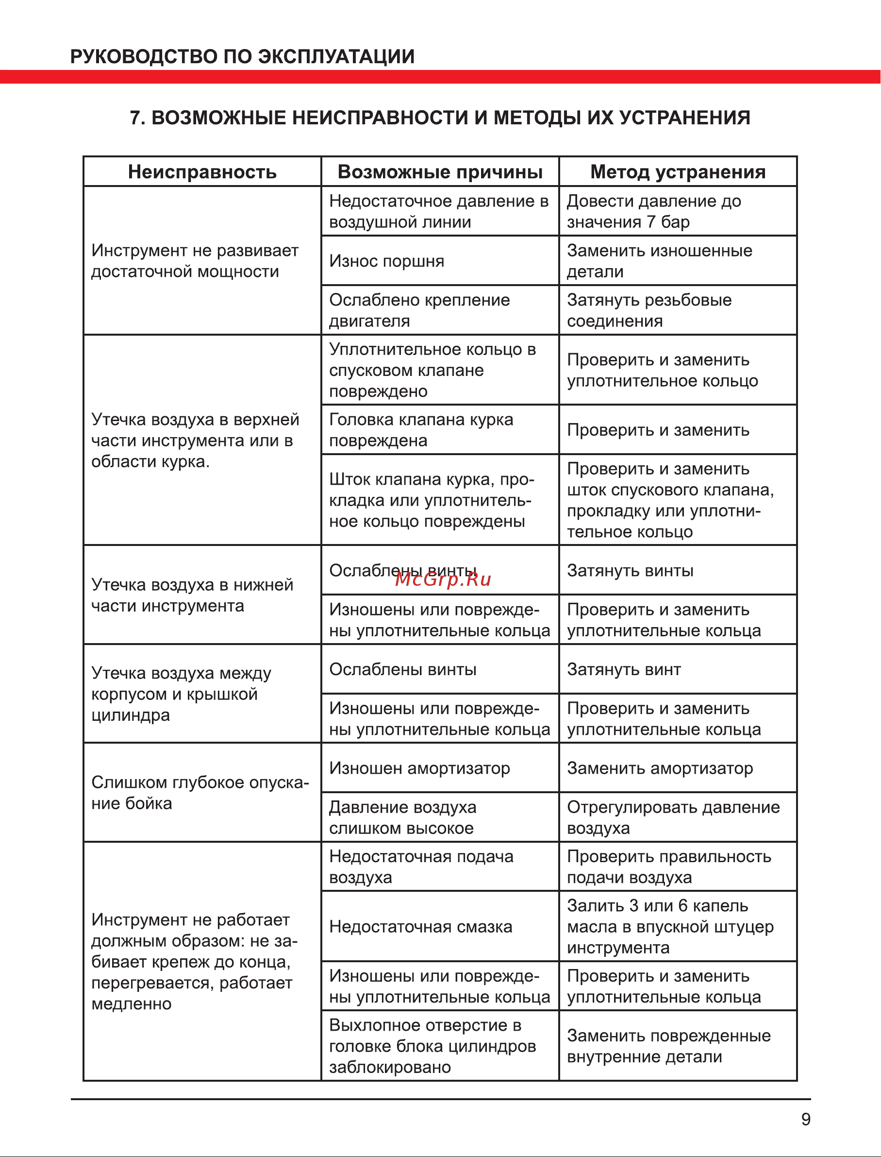 Elitech 19026 Инструкция к товару онлайн [9/12] 870336
