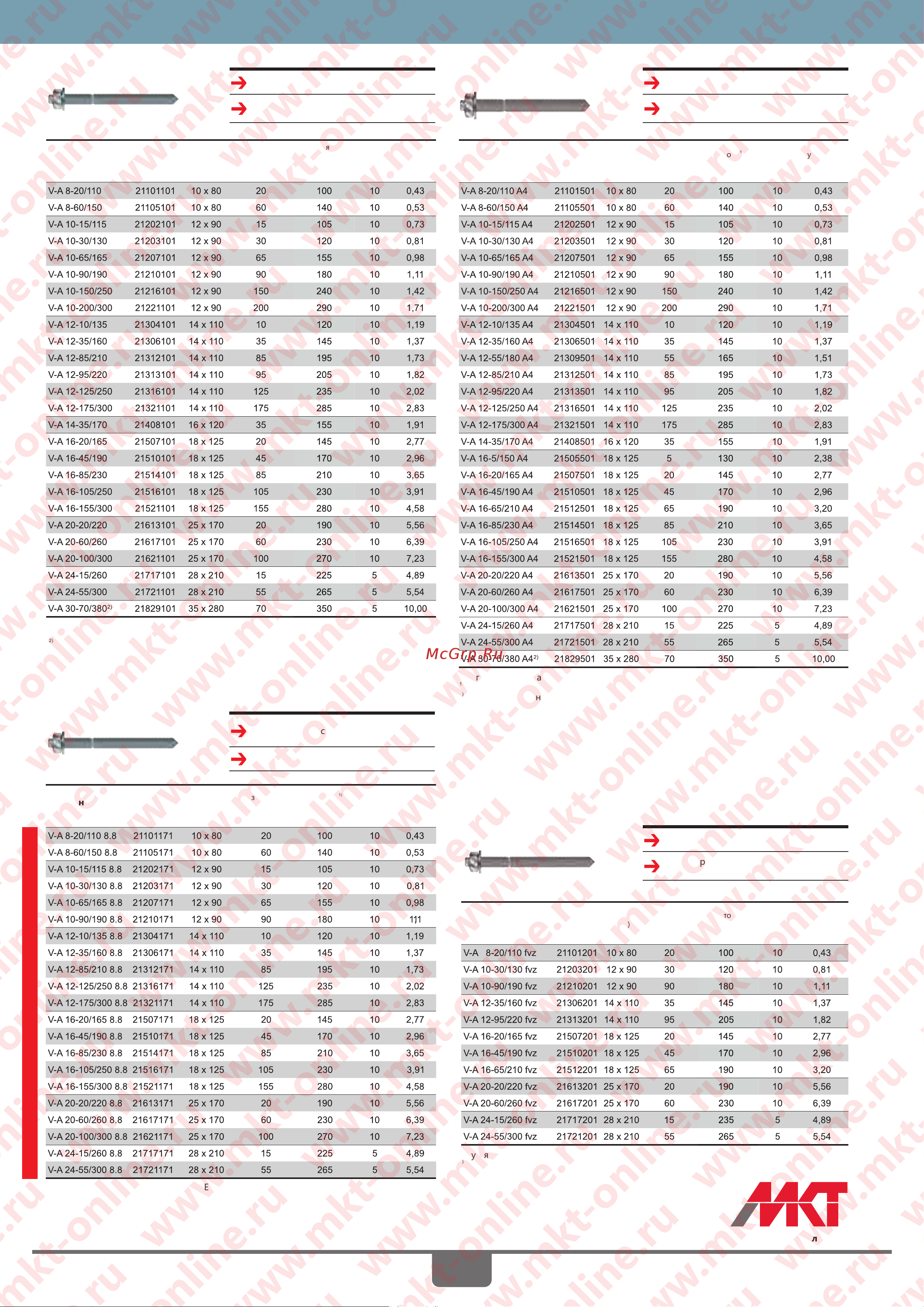 MKT Химическая капсула V-P plus 12 10 шт. 25301201 Инструкция к товару онлайн [2/4] 870370