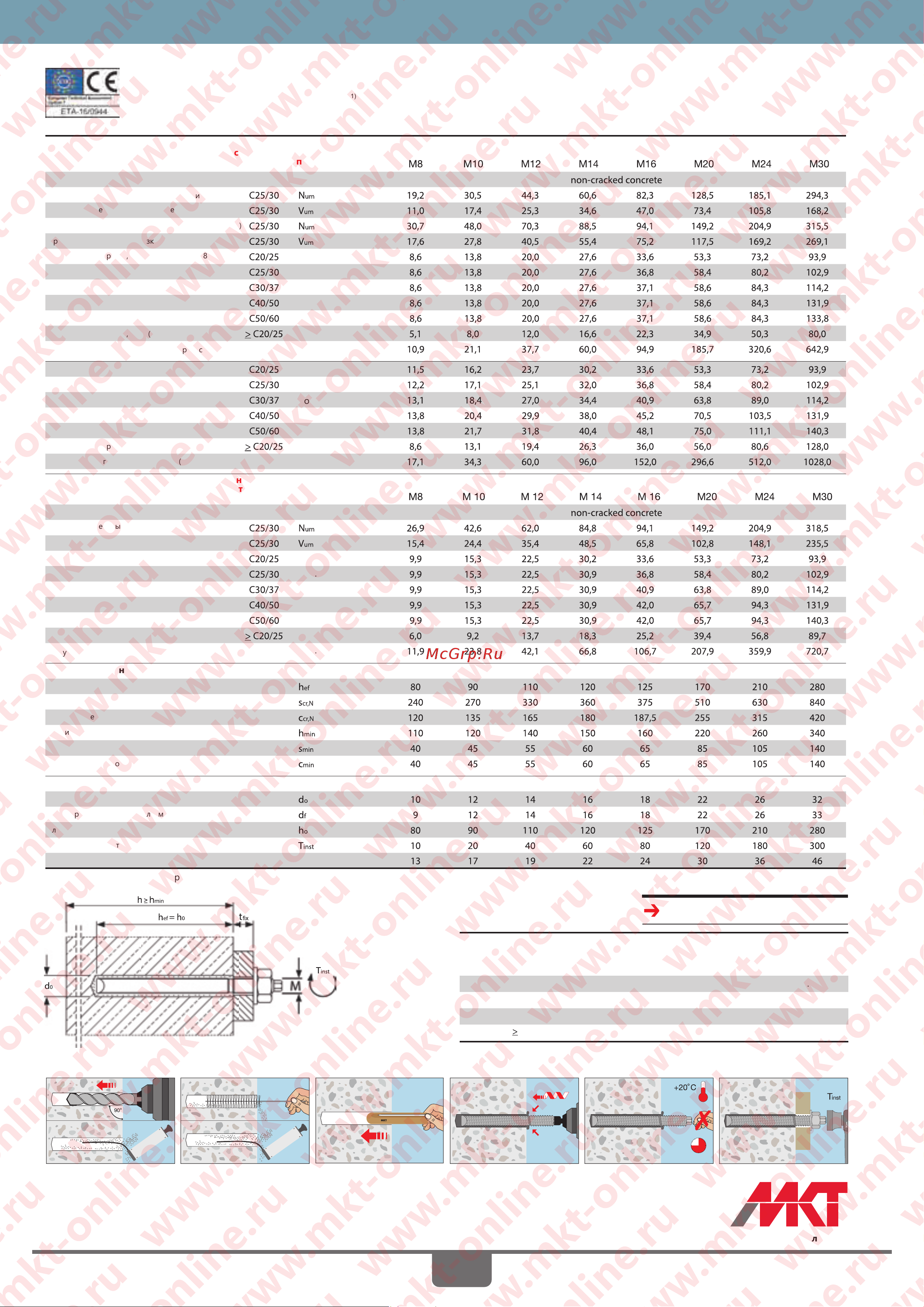 MKT Химическая капсула V-P plus10 25301001 Инструкция к товару онлайн [4/4] 870369