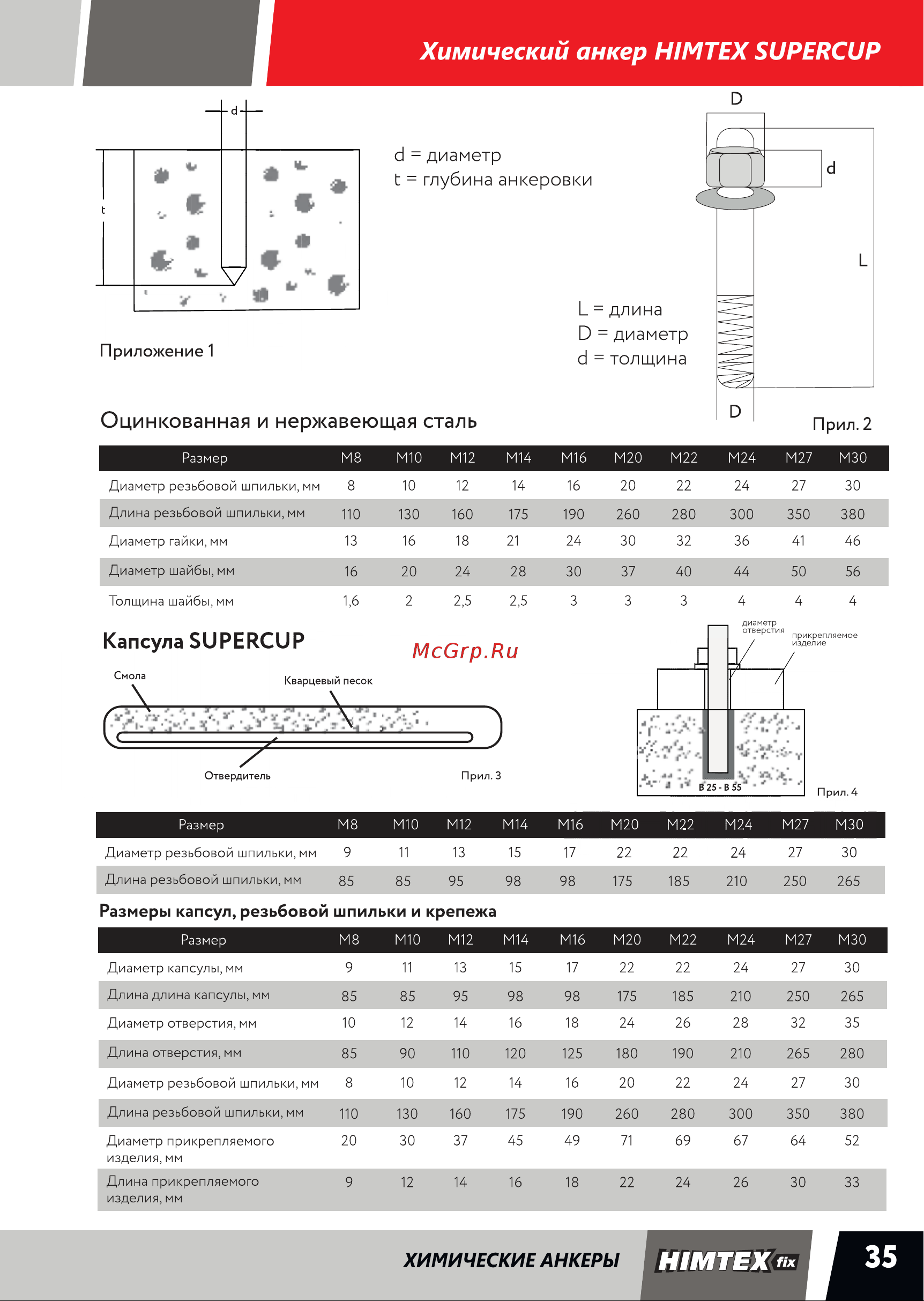 HIMTEX Химический анкер в Стекл.КАПСУЛАХ SUPERCUP M24210 (6 шт) HIMCUP24210 Инструкция по монтажу онлайн [4/4] 870387