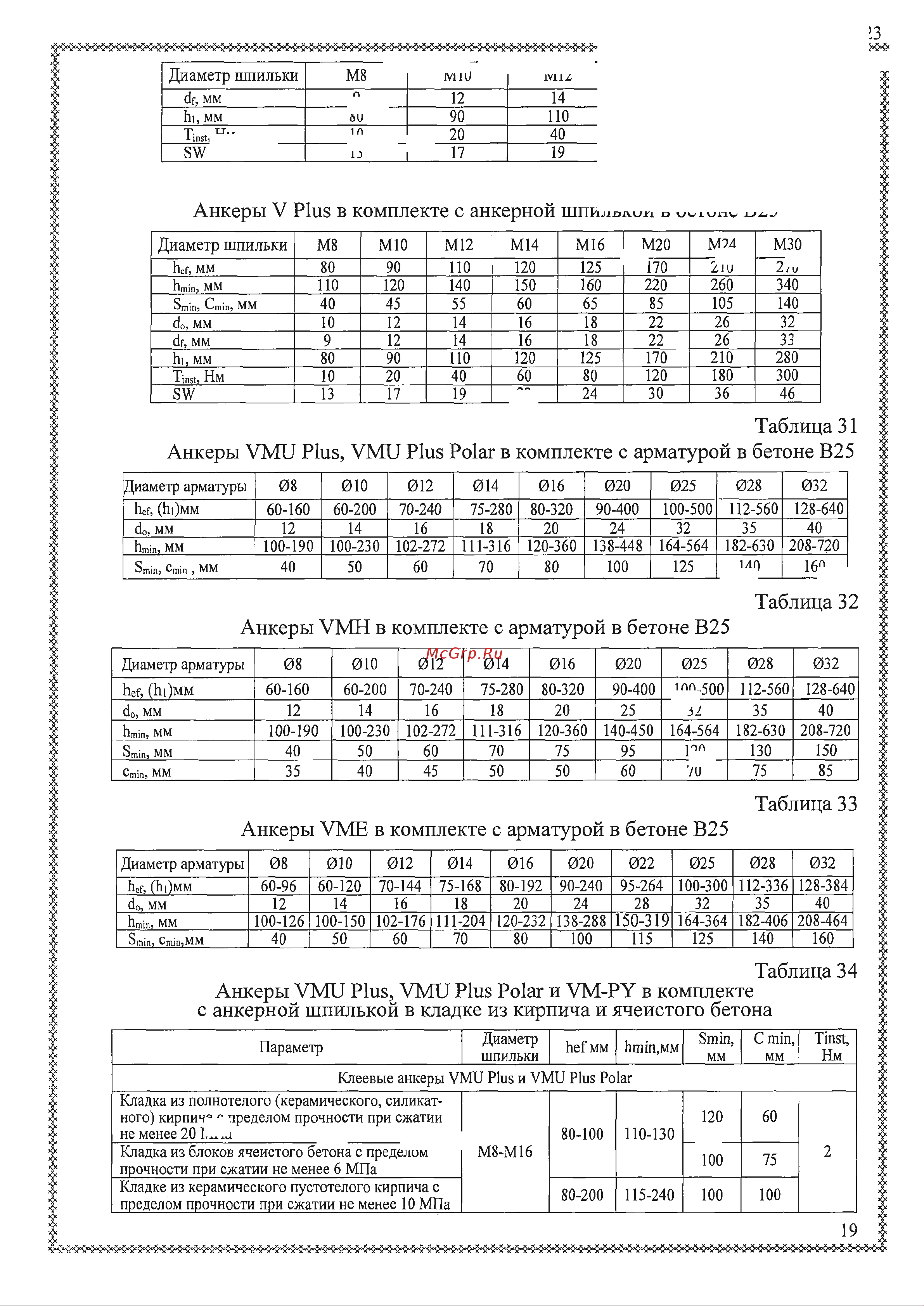 MKT VMH картридж 420 мл + 1 смеситель 28257501 ТО онлайн [19/25] 870393