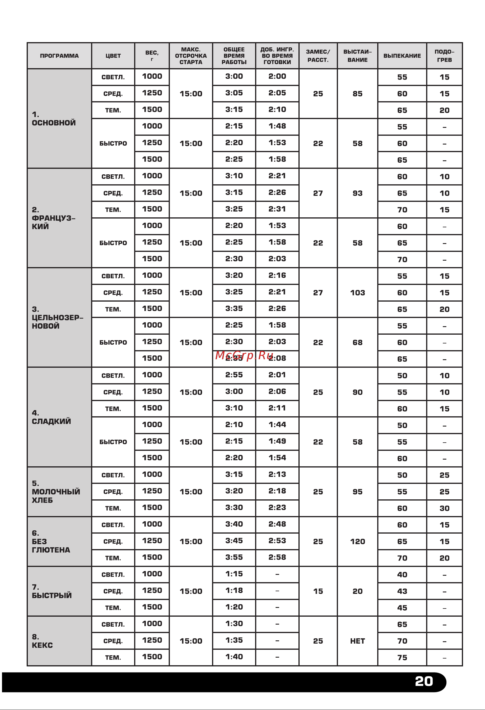 Centek (бел./сталь) большой объем 1500 г, 860 Вт, 15 программ, таймер, LCD, окошко CT-1415 Инструкция к товару онлайн [21/24] 870433