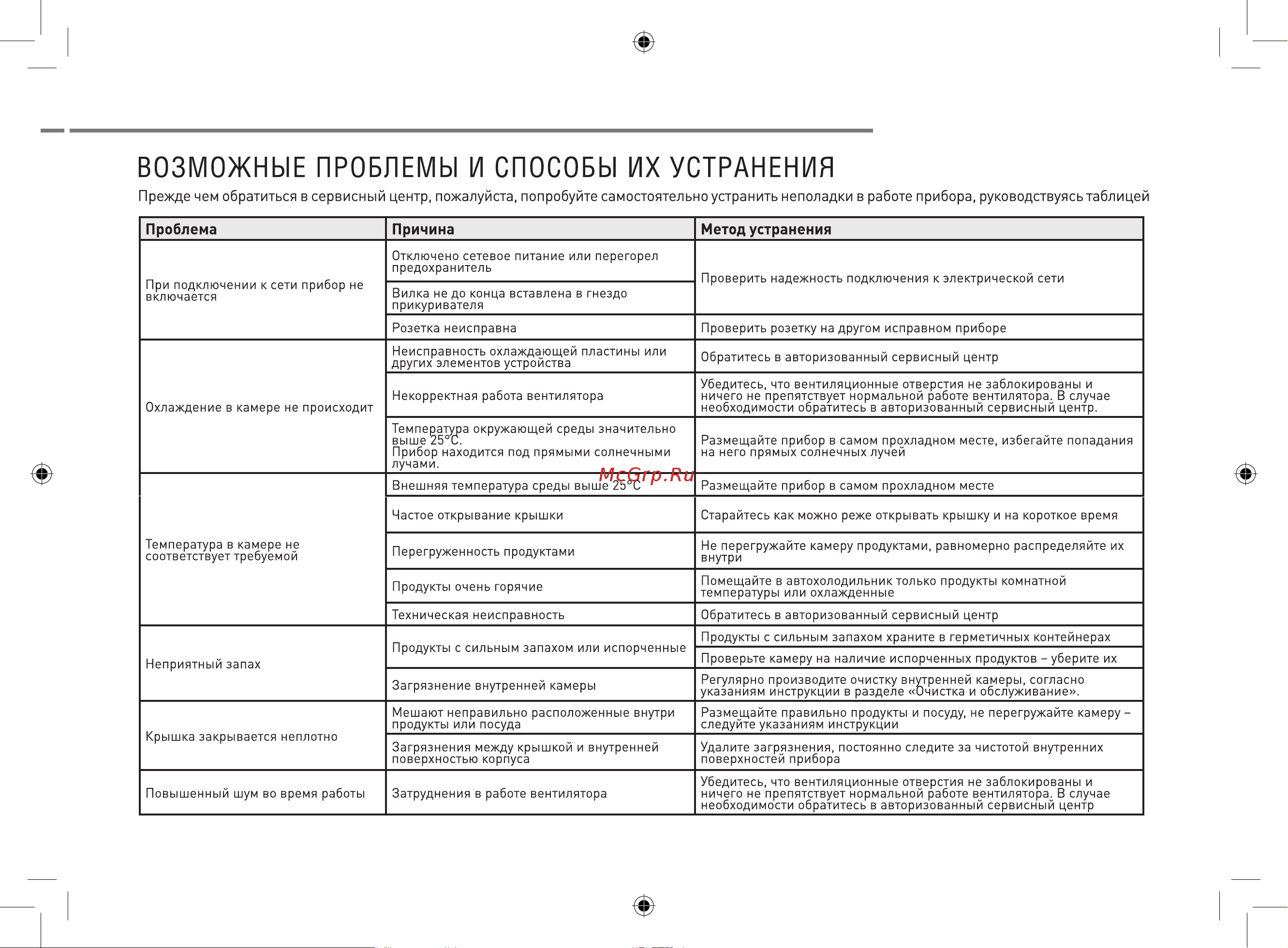 ZUGEL ZCR25 Инструкция к товару онлайн [13/16] 870466