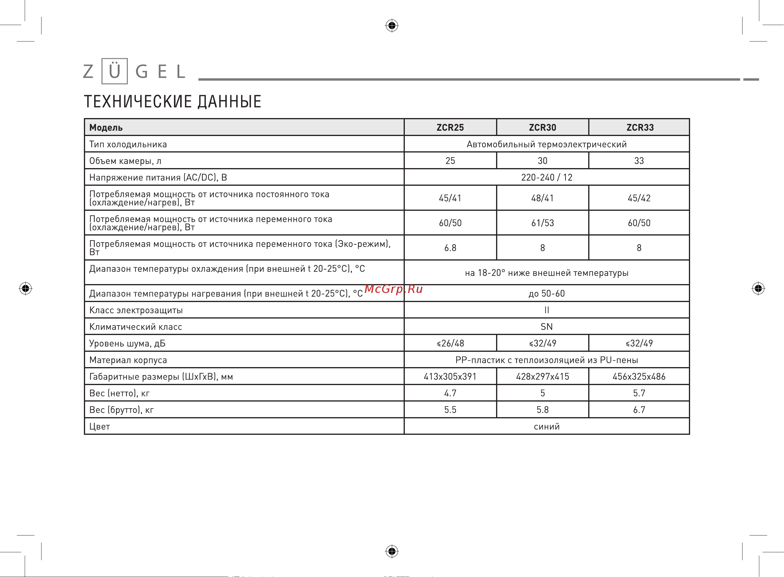 ZUGEL ZCR25 Инструкция к товару онлайн [14/16] 870466