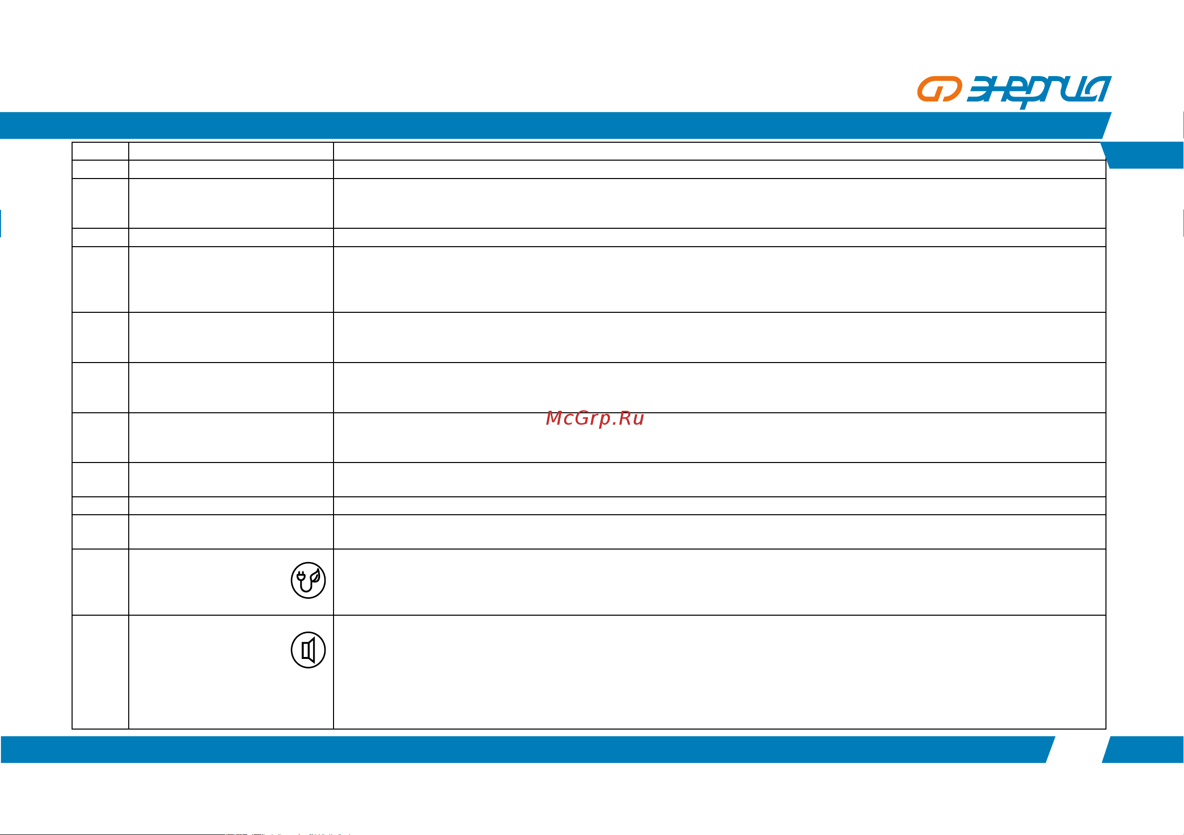 Энергия Pro-1700 12V Е0201-0030 Инструкция к товару онлайн [7/16] 870677