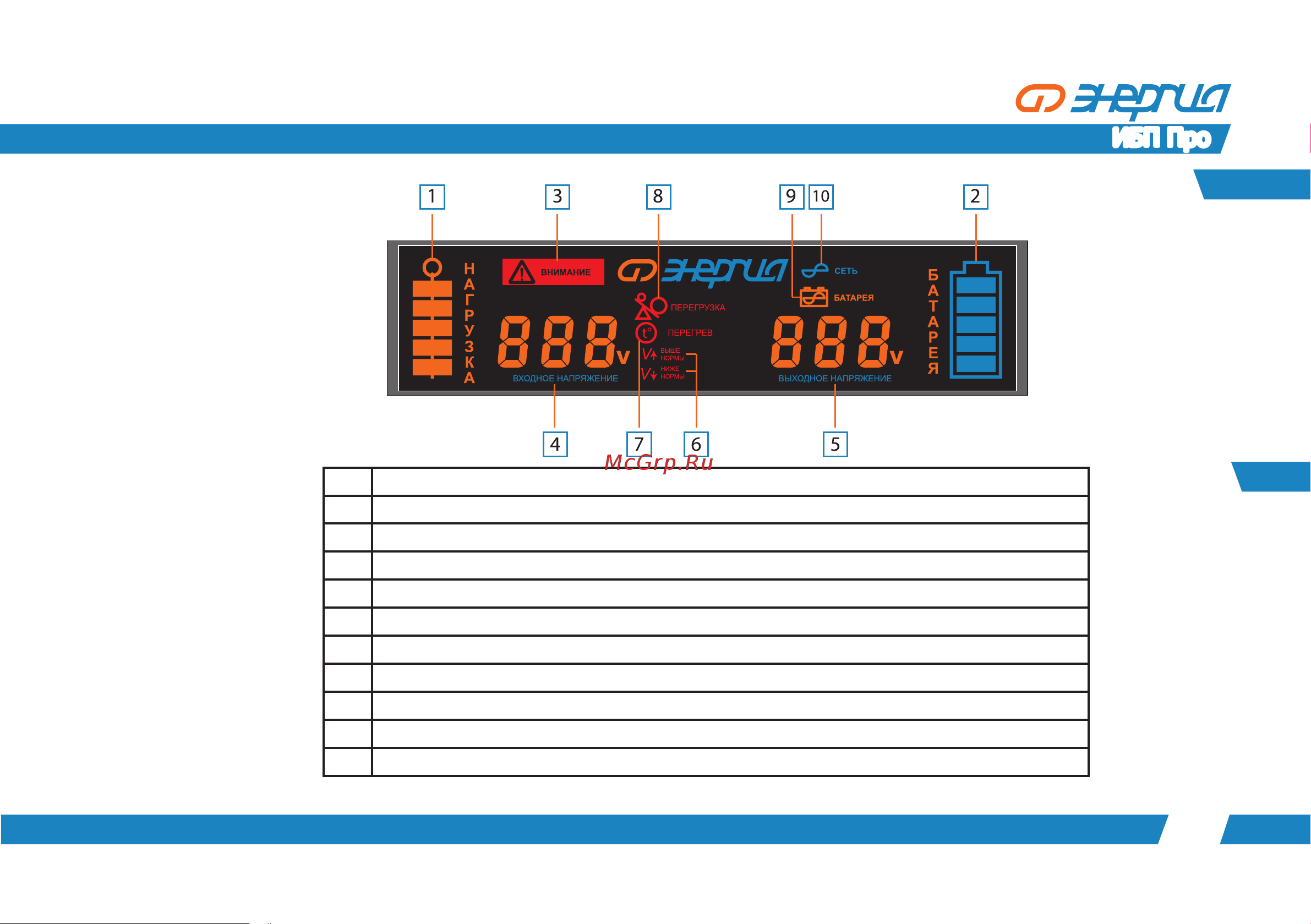 Энергия Pro-3400 24V Е0201-0032 Инструкция онлайн [9/16] 870683