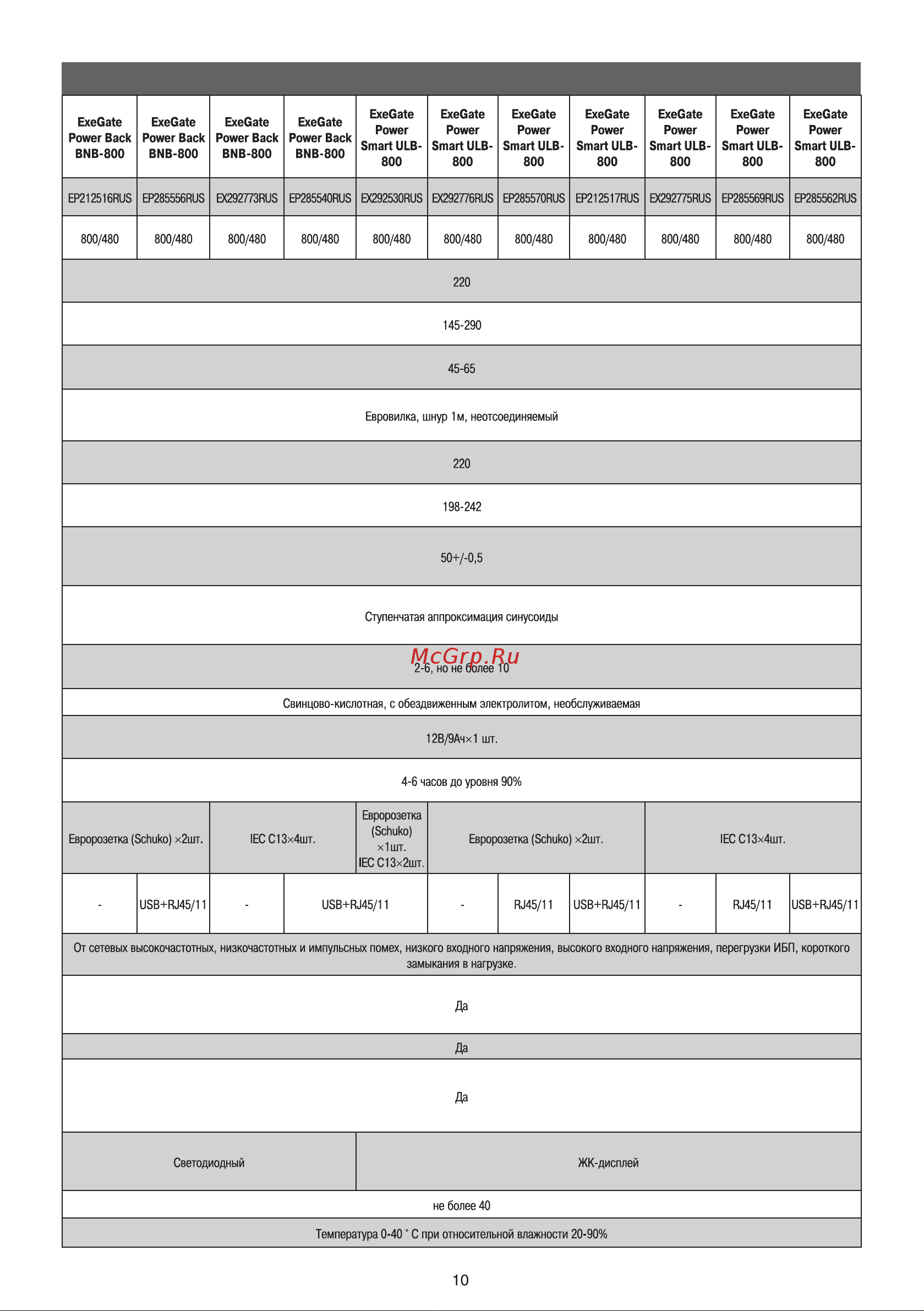 ExeGate SpecialPro Smart LLB-16C13, съемн.кабель, металлический корпус, Black 292803 Инструкция к товару онлайн [11/32] 870693