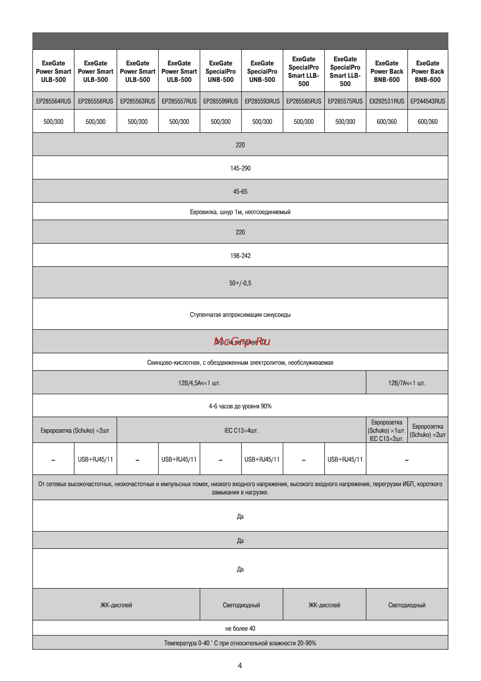 ExeGate SpecialPro Smart LLB-16C13, съемн.кабель, металлический корпус, Black 292803 Инструкция к товару онлайн [5/32] 870693