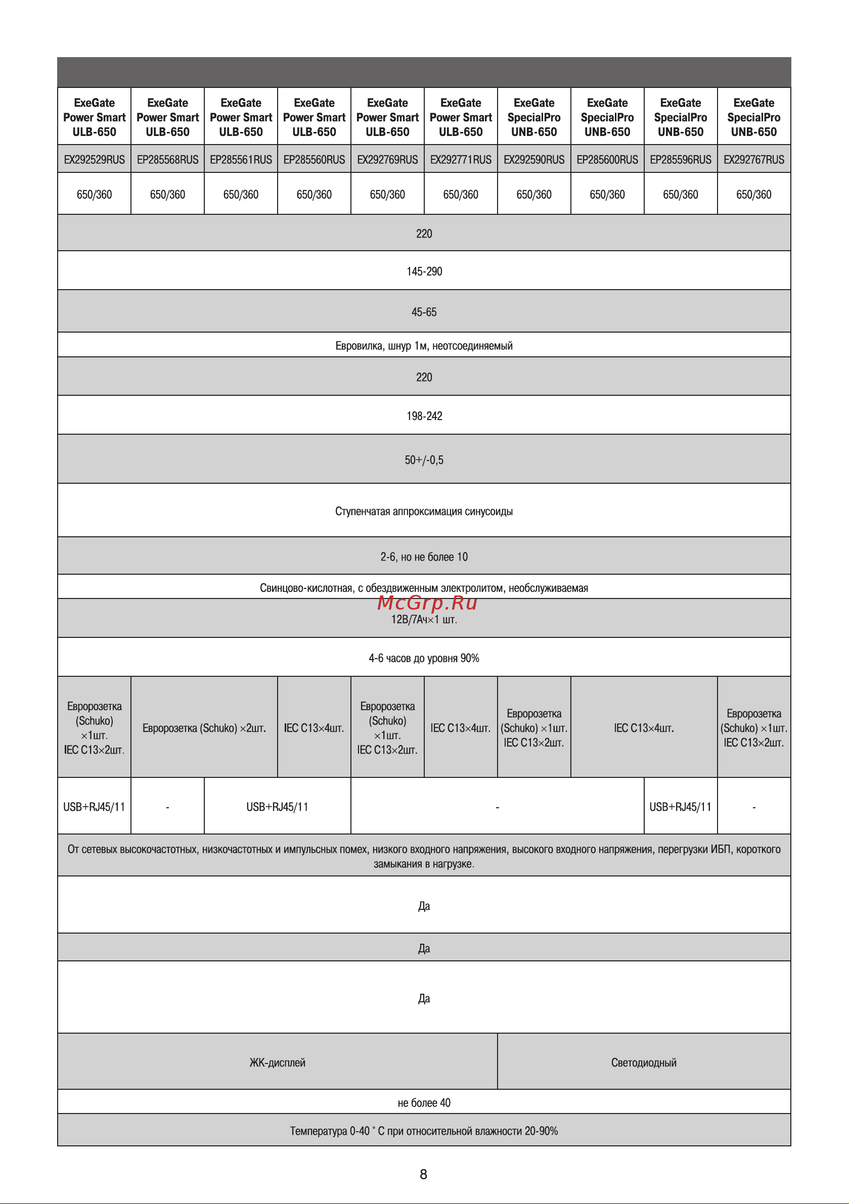 ExeGate SpecialPro Smart LLB-16C13, съемн.кабель, металлический корпус, Black 292803 Инструкция к товару онлайн [9/32] 870693