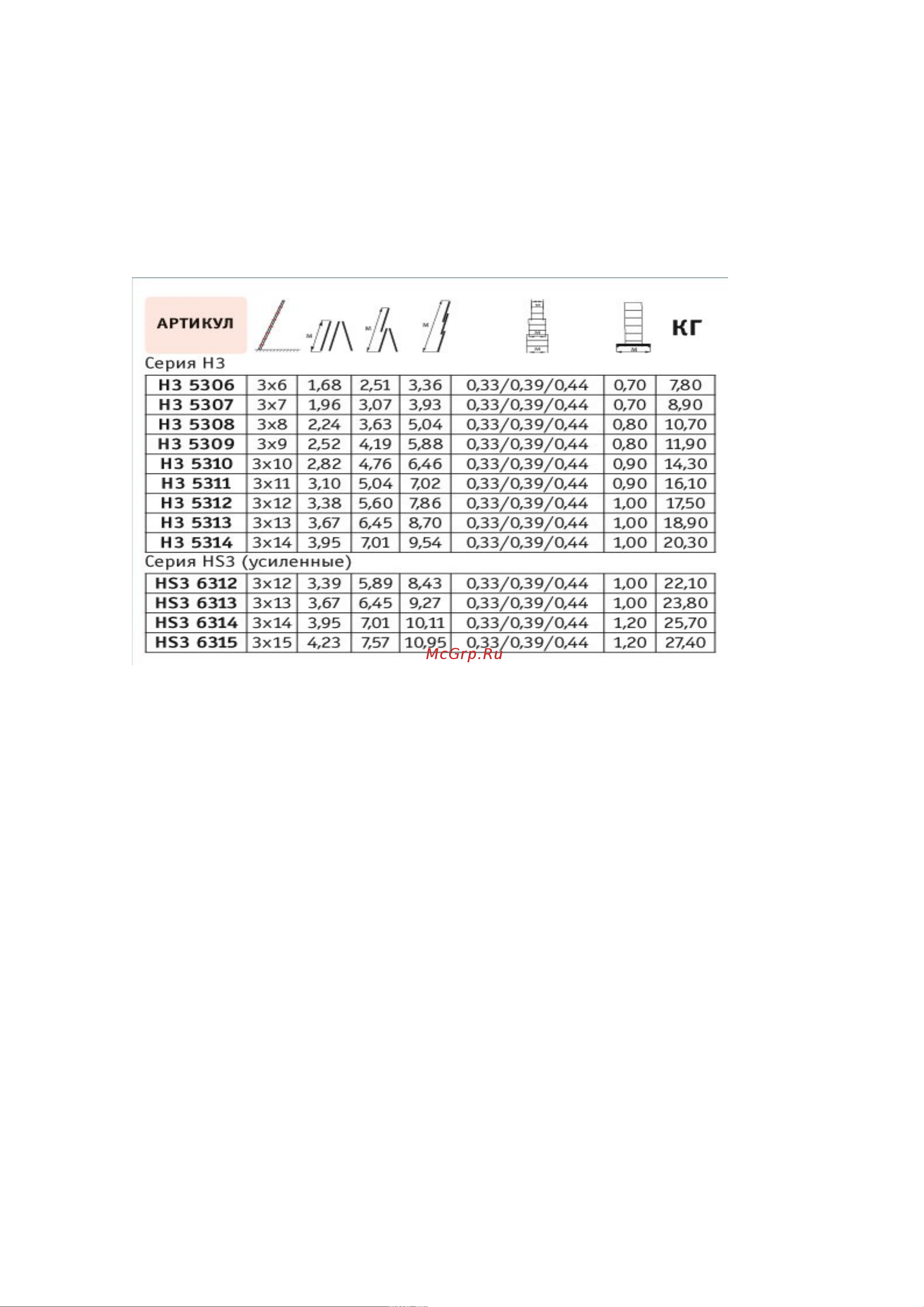 СИБРТЕХ 3х10 ступеней 97820 Инструкция к СИБРТЕХ 97820 онлайн [2/5] 870723