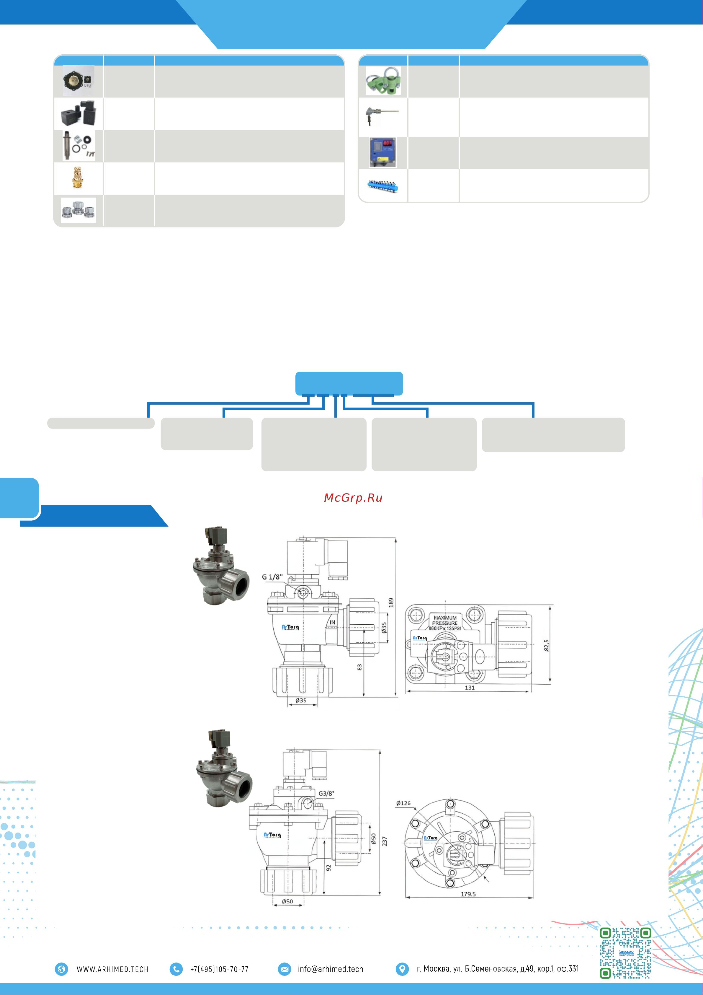 ArTorq мембранного типа, обжимное уплотнение, диафрагма NBR, IK45D.24DC Страница каталога с технической информацией онлайн [2/2] 870792
